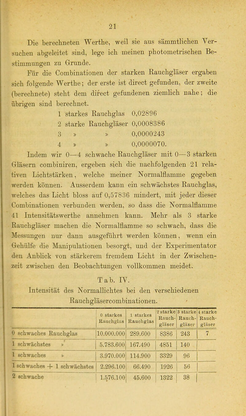 Die berechneten Werthe, weil sie aus sämmtlicben Ver- suchen abgeleitet sind, lege ich meinen photometrischen Be- stimmungen zu Grunde. Für die Combinationeu der starken Rauchgläser ergaben sich folgende Werthe; der erste ist direct gefunden, der zweite (berechnete) steht dem direct gefundenen ziemlich nahe; die übrigen sind berechnet. 1 starkes Rauchglas 0,02896 2 starke Rauchgläser 0,0008386 3 » » 0,0000243 4 » » 0,0000070. Indem wir 0—4 schwache Rauchgläser mit 0—3 starken Gläsern combiniren, ergeben sich die nachfolgenden 21 rela- tiven Lichtstärken, welche meiner Normalflamme gegeben werden können. Ausserdem kann ein schwächstes Rauchglas, welches das Licht bloss auf 0,57836 mindert, mit jeder dieser Combinationen verbunden werden, so dass die Normalflamme 41 Intensitätswerthe annehmen kann. Mehr als 3 starke Rauchgläser machen die Normalflamme so schwach, dass die Messungen nur dann ausgeführt werden können, wenn ein Gehülfe die Manipulationen besorgt, und der Experimentator den Anblick von stärkerem fremdem Licht in der Zwischen- zeit zwischen den Beobachtungen vollkommen meidet. Tab. IV. Intensität des Normallichtes bei den verschiedenen Rauchgläsercombinationen. j 0 starkes 1 Rauchglas 1 starkes Rauchglas 2 starke Rauch- gläser 3 starke Rauch- gläser 4 Starke Rauch- gläser 0 schwaches Rauchglas 10.000.000 289.600 8386 243 7 1 schwächstes » 5.783.600 167.490 4851 140 1 schwaches » 3.970.000 114.900 3329 96 1 schwaches -P 1 schwächstes 2.296.100 66.490 1926 56 2 schwache i 1.576.100| 45.600 1322 38
