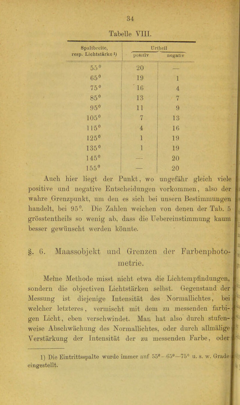 Tabelle VIII. Spaltbreite, resp. Lichtstärke t) Urtlieü pusiiiv negativ 55® 20 — 65® 19 1 75® ' 16 4 85® 13 7 95® 11 9 105® 7 13 115® 4 16 125® 1 19 135® 1 19 145® — 20 155® — 20 Auch hier liegt der Punkt, wo ungefähr gleich viele positive und negative Entscheidungen Vorkommen, also der wahre Grenzpunkt, um den es sich bei unsern Bestimmungen handelt, bei 95®. Die Zahlen weichen von denen der Tab. 5 grösstentheils so wenig ab, dass die Uebereinstimmung kaum besser gewünscht werden könnte. §. G. Maassobjekt und Grenzen der Farbenphoto- inetrie. Meine Methode misst nicht etwa die Lichtempfindungen, sondern die objectiven Lichtstärken selbst. Gegenstand der Messung ist diejenige Intensität des Normallichtes, bei welcher letzteres, vermischt mit dem zu messenden farbi- gen Licht, eben verschwindet. Man hat also durch stufen- weise Abschwächung des Normallichtes, oder durch allmäligej Verstärkung der Intensität der zu messenden Farbe, oder 1) Die Eintrittsspalte wurde immer auf 55®- 65“—75® u. s. w. Grade eingestellt. § \
