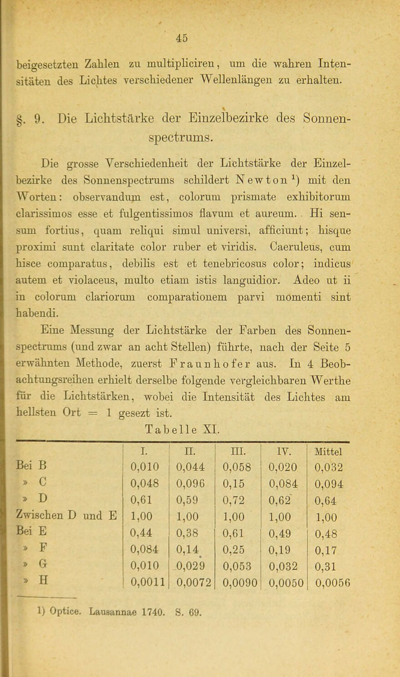 beigesetzteu Zahlen zu multipliciren, um die wahren Inten- sitäten des Lichtes verschiedener Wellenlängen zu erhalten. % §. 9. Die Lichtstärke der Eiuzelbezirke des Sonnen- spectrums. Die grosse Verschiedenheit der Lichtstärke der Einzel- bezirke des Sonnenspectrums schildert Newton^) mit den Worten: observandum est, colorum prismate exhibitorum clarissimos esse et fulgentissimos flavum et aureum. . Hi sen- sum fortius, quam reliqui simul universi, afficiunt; hisque proximi sunt claritate color ruber et viridis. Caeruleus, cum hisce comparatus, debilis est et tenebricosus color; indicus autem et violaceus, multo etiam istis languidior. Adeo ut ii in colorum clariorum comparationem parvi momenti sint habendi. Eine Messung der Lichtstärke der Farben des Sonnen- spectrums (und zwar an acht Stellen) führte, nach der Seite 5 erwähnten Methode, zuerst Fraunhofer aus. ln 4 Beob- achtungsreihen erhielt derselbe folgende vergleichbaren Werthe für die Lichtstärken, wobei die Intensität des Lichtes am hellsten Ort = 1 gesezt ist. Tabelle XI. I. II. m. IV. Mittel Bei B 0,010 0,044 0,058 0,020 0,032 » C 0,048 0,096 0,15 0,084 0,094 » D 0,61 0,59 0,72 0,62' 0,64 Zwischen D und E 1,00 1,00 1,00 1,00 1,00 Bei E 0,44 0,38 0,61 0,49 0,48 » F 0,084 0,14 0,25 0,19 0,17 » G 0,010 .0,029 0,053 0,032 0,31 » H 0,0011 0,0072 0,0090 0,0050 0,0056 1) Optice. Lausannae 1740. S. 69.