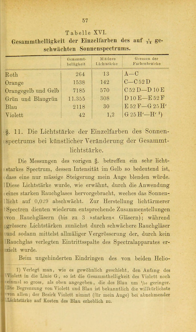 Tabelle XVI. Gesanmitlielligkeit der Eiuzelfarbeii des auf Vt ge- schwäcliten Sonnenspectruius. Gesiuiimt- Mittlere Grenzen der helligkeit Lichtstärke Farbenbezirke Roth 264 13 A—C Orange 1538 142 C-C52D Orangegelb und Gelb 7185 570 C52D—D 10 E Grün und Blaugrün 11.355 308 DlOE—E52F Blau 2118 30 E52E—G25H' Violett 42 1,2 G25H'—H' ') . 11. Die Lichtstärke der Einzelfarben des Sonnen- ispectrums bei künstlicher Veränderung der Gesainmt- lichtstärke. Die Messungen des vorigen §. betreffen ein sehr licht- • starkes Spectrum, dessen Intensität im Gelb so bedeutend ist, dass eine nur massige Steigerung mein Auge blenden vrürde. 1 Diese Lichtstärke wurde, wie erwähnt, durch die Anwendung eines starken Rauchglases hervorgebracht, weches das Sonnen- .licht auf 0,029 abschwächt. Zur Herstellung lichtärmerer ' Spectren dienten wiederum entsprechende Zusammenstellungen •■von Rauchgläsern (bis zu 3 »starken« Gläsern); während :grössere Lichtstärken zunächst durch schwächere Rauchgläser und sodann mittelst allmäliger Vergrösserung der, durch kein : Rauchglas verlegten Eiutrittsspalte des Spectralapparates er- ;zielt wurde. Beim ungehinderten Eindringen des von beiden Helio- 1) Verlegt man, wie es gewöhnlich geschieht, den Anfang des Violett in die Linie G, so ist die Gesammthelligkeit des Violett noch einmal so gross, als oben angegeben, die des Blau um 'ßo geringer. Die Begrenzung von Violett und Blau ist bekanntlich die willkürlichste von allen; der Bezirk Violett nimmt (für mein Auge) bei abnehmender .Lichtstärke auf Kosten des Blau erheblich zu.