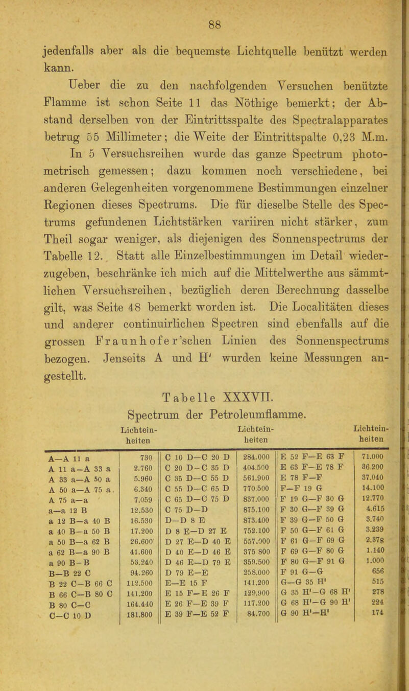 jedenfalls aber als die bequemste Lichtquelle benützt werden kann. üeber die zu den nachfolgenden Versuchen benützte Flamme ist schon Seite 11 das Nöthige bemerkt; der Ab- stand derselben von der Eintrittsspalte des Spectralapparates betrug 55 Millimeter; die Weite der Eintrittspalte 0,23 M.m. In 5 Versuchsreihen wurde das ganze Spectrum photo- metrisch gemessen; dazu kommen noch verschiedene, bei anderen Gelegenheiten vorgenommene Bestimmungen einzelner Regionen dieses Speotrums. Die für dieselbe Stelle des Spec- trums gefundenen Lichtstärken variiren nicht stärker, zum Theil sogar weniger, als diejenigen des Sonnenspectrums der Tabelle 12., Statt alle Einzelbestimmungen im Detail wieder- zugeben, beschränke ich mich auf die Mittelwerthe aus sämmt- lichen Versuchsreihen, bezüglich deren Berechnung dasselbe gilt, was Seite 48 bemerkt worden ist. Die Localitäten dieses ö ’ und anderer continuirlichen Spectren sind ebenfalls auf die grossen Fraunhofer 'sehen Linien des Sonnenspectrums bezogen. Jenseits A und wurden keine Messungen an- gestellt. Tabelle XXXVII. Spectrum der Petroleumflamme. Liebtein- Lichtein- Lichtein- heiten beiten heiten A—A 11 a 730 C 10 D—C 20 D 284.000 E 52 F—E 63 F 71.000 A 11 a-A 33 a 2.760 C 20 D-C 35 D 404.500 E 63 F—E 78 F 36.200 A 33 a—A .'iO a 5.960 C 35 D-C 55 D 561.900 E 78 F—F 37.040 A 50 a—A 75 a. 6.340 C 55 D-C 65 D 770.500 F—F 19 G 14.100 A 75 a—a ' 7.059 C 65 D-C 75 D 837.000 F 19 G—F 30 G 12.770 a—a 12 B 12.530 C 75 D-D 875.100 F 30 G—F 39 G 4.615 a 12 B—a 40 B 16.530 D-D 8 E 873.400 F 39 G—F 50 G 3.740 a 40 B—a 50 B 17.200 D 8 E—D 27 E 752.100 F 50 G—F 61 G 3.239 a 50 B—a 62 B 26.600 D 27 E—D 40 E 557.000 F 61 G-F 69 G 2.378 a 62 B—a 90 B 41.600 D 40 E—D 46 E 375 800 F 69 G—F 80 G 1.140 a 90 B-B 53.240 D 46 E—D 79 E 359.500 F 80 G—F 91 G 1.000 B—B 22 C 94.260 D 79 E—E 258.000 F 91 G-G 656 B 22 C-B 66 C 112.500 E—E 15 F 141.200 G—G 35 H> 515 B 66 C—B 80 C 141.200 E 15 F-E 26 F 129.900 G 35 H'-G 68 H' 278 B 80 C-C 164.440 E 26 F—E 39 F 117.200 G 68 H'-G 90 H' 224 C-C 10 D 181.800 E 39 F—E 52 F 84.700 G 90 H'-H' 174
