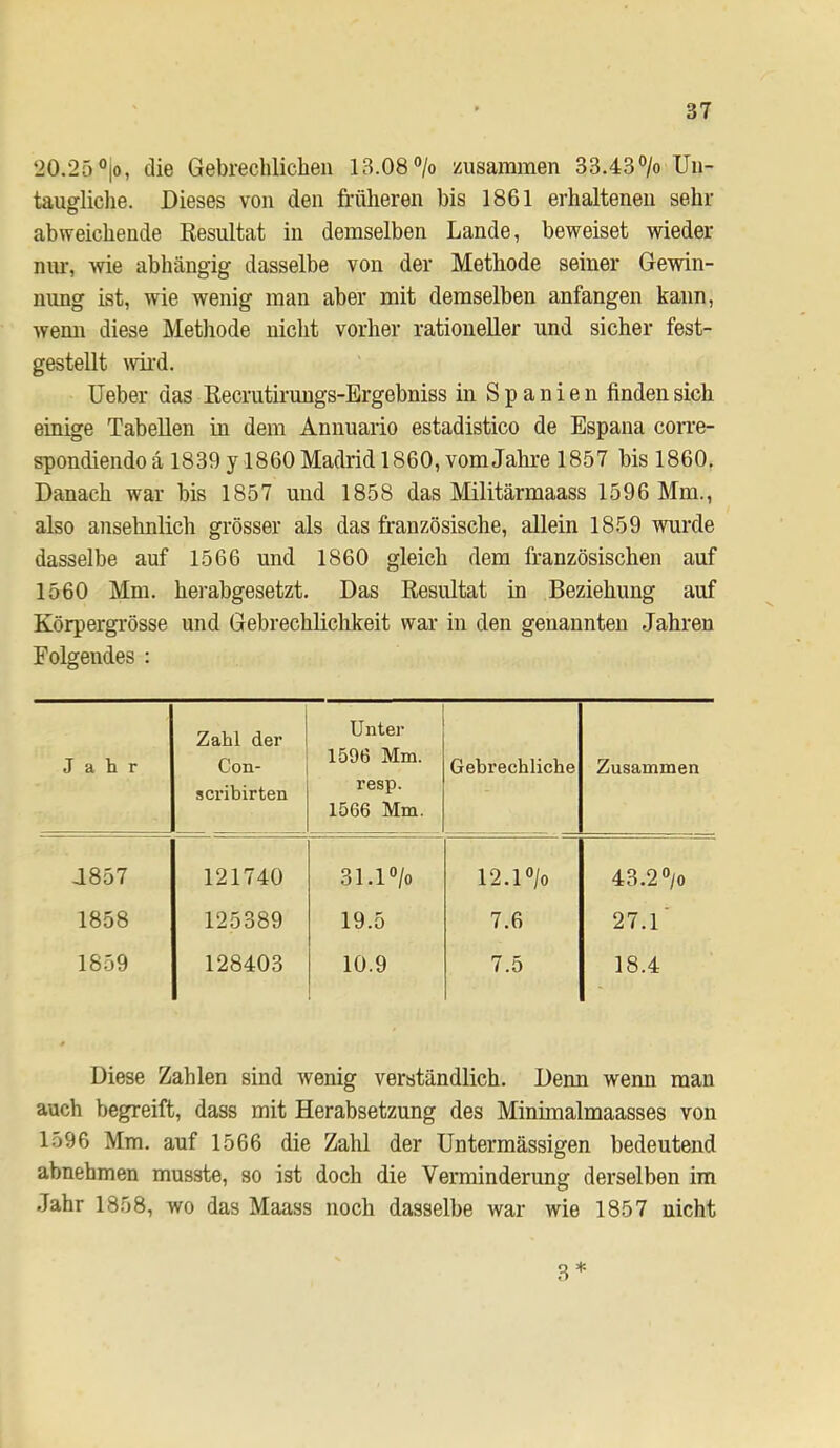 20.25°|o, die Gebrechlichen 13.08% zusammen 33.43% Uii- taugliclie. Dieses von den früheren bis 1861 erhaltenen sehr abweichende Resultat in demselben Lande, beweiset wieder mu’, wie abhängig dasselbe von der Methode seiner Gewin- nung ist, wie wenig man aber mit demselben anfangen kann, wemi diese Methode nicht vorher rationeller und sicher fest- gestellt wii’d. Ueber das Recrutiruugs-Brgebniss in Spanien finden sich einige Tabellen in dem Annuario estadistico de Espana corre- spondiendoä 1839 y 1860 Madrid 1860, vom Jahre 1857 bis 1860. Danach war bis 1857 und 1858 das Militärmaass 1596 Mm., also ansehnlich grösser als das französische, allein 1859 wurde dasselbe auf 1566 und 1860 gleich dem französischen auf 1560 Mm. hei’abgesetzt. Das Resultat in Beziehung auf Körpergrösse und Gebrechlichkeit war in den genannten Jahren Folgendes : Jahr Zahl der Con- sci'ibirten Unter 1596 Mm. resp. 1566 Mm. Gebrechliche Zusammen J857 121740 31.1% 12.1% 43.2% 1858 125389 19.5 7.6 27.r 1859 128403 10.9 7.5 18.4 Diese Zahlen sind wenig verständlich. Denn wenn man auch begreift, dass mit Herabsetzung des Minimalmaasses von 1596 Mm. auf 1566 die Zahl der Untermässigen bedeutend abnehmen musste, so ist doch die Verminderung derselben im Jahr 1858, wo das Maass noch dasselbe war wie 1857 nicht 3*