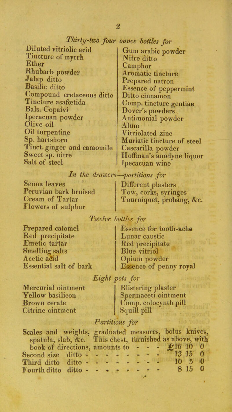 Thirly-two four Diluted vitriolic acid Tincture of myrrh Ether Rhubarb powder Jalap ditto Basilic ditto Compound cretaceous ditto Tincture asafoetida Bals. Copaivi Ipecacuan powder Olive oil Oil turpentine Sp. hartshorn Tinct. ginger and camomile Sweet sp. nitre Salt of steel In the drawers Senna leaves Peruvian bark bruised Cream of Tartar Flowers of sulphur ounce bottles for Gum arabic powder Nilre ditto Camphor Aromatic tincture Prepared natron Essence of peppermint Ditto cinnamon Comp, tincture gentian Dover’s powders Antimonial powder Alum Vitriolated zinc Muriatic tincture of steel Cascarilla powder Hoffman’s anodyne liquor Ipecacuan wine —partitions for Different plasters Tow, corks, syringes Tourniquet, probang, &c. Twelve Prepared calomel Red precipitate Emetic tartar Smelling salts Acetic a(Sd Essential salt of bark bottles for Essence for tooth-ache Lunar caustic Red precipitate Blue vitriol Opium powder Essence of penny royal Eii Mercurial ointment Yellow basilicon Brown cerate Citrine ointment ht pots for Blistering plaster Spermaceti ointment Comp, colocynth pill Squill pill Partitions for Scales and weights, graduated measures, bolus knives, spatula, slab, &c. This chest, furnished as above, with book of directions, amounts to - - - £16 10 0 Second size ditto -------- 13 15 0 Third ditto ditto - -- -- -- - 10 50