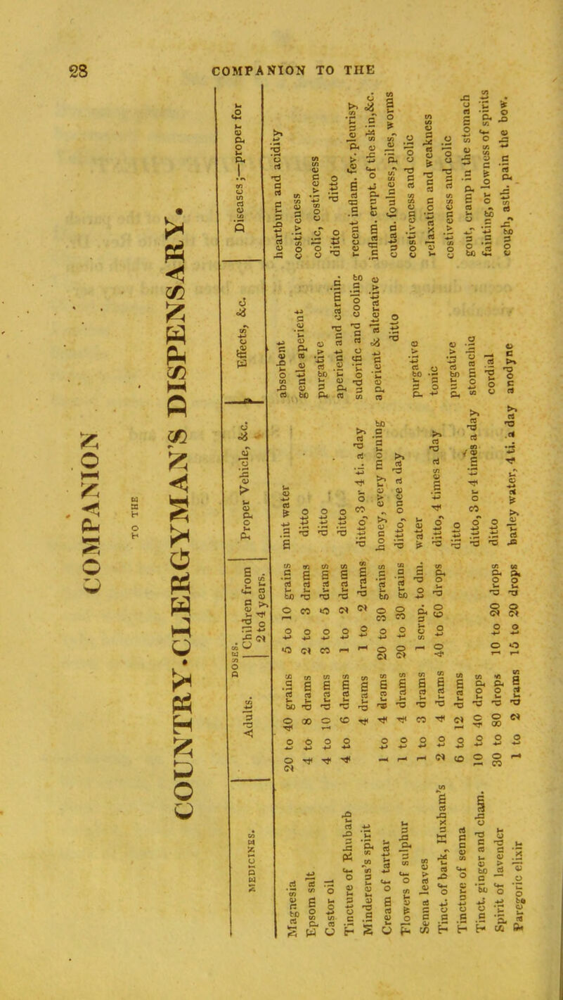 TRY CLERGYMAN S DISPENSARY 0) Oi *c c d !■ ii M CO K *4^ 3 o o O ts B 4J cn *'o eg 3. E •«.> a d fM u o ■xs fc. 3 « ns o CO 2 5 3 d CQ 4>> u u c d 3 o rt J3 s o •c ^ ‘5. 5 (*« ^ O U3 CX B a o o ^ •k cd .= 3 ® 3 o *3 o to fco A) s > § rt O V *w <i> 3 w 3 d 3 d d .T- O „ .2 ;> o > > ’B _ k- o d fco 3 .a ‘C CO *C o § d ej bo -s ’■5 .5 S> 2 “H to 3 *3 0) i: o !>. [lay fcJO 3 d ■w d cd o o o d O .j: S 5 CO o ,S *3 'P >* d *3 w, o <» > o V 3 ^ O >n ^ (D O g 5 s 4> 3 tn r3 O C d 'O .d ■i s Tt< S o' c; d sf >* O o o ^ .ti d ;g *3 ^ o CO o O *o <r» CO 03 O o> U3 CO to to CO CO CO CO .s a a a B s a a d d W) TJ d u '3 d ha •3 d ha '3 d ia rs d d ha ha ^3 'O O 00 CO CO o o o o O w 4-> •*4 44 44 44 44 o CN 'Ct 1—< 1^ ha d .3 44 'u ha 3 'p ha d 3 d ^ pi Cm O v 3 ha 44 s 44 Cm S w ” 3 Cm > O d « > 'o 0) ha (U ha O £ V e 5 ° i2 c. M 2 (0 d U 3 44 o 8 P 3 'O 8 2 a d o> ha u 3 d 1 1 (i. ^ to P O ha ^3 CO P C ha •3 M p o ha 3 O CO O d § o 44 o 44 o 44 o •ct o r4 o r*a CO a d to a d CO p O •0 p O VI s d ha -3 ha »3 *3 *3 3 C O 00 W o 44 2 o 44 o 44 O 44 o o o CO