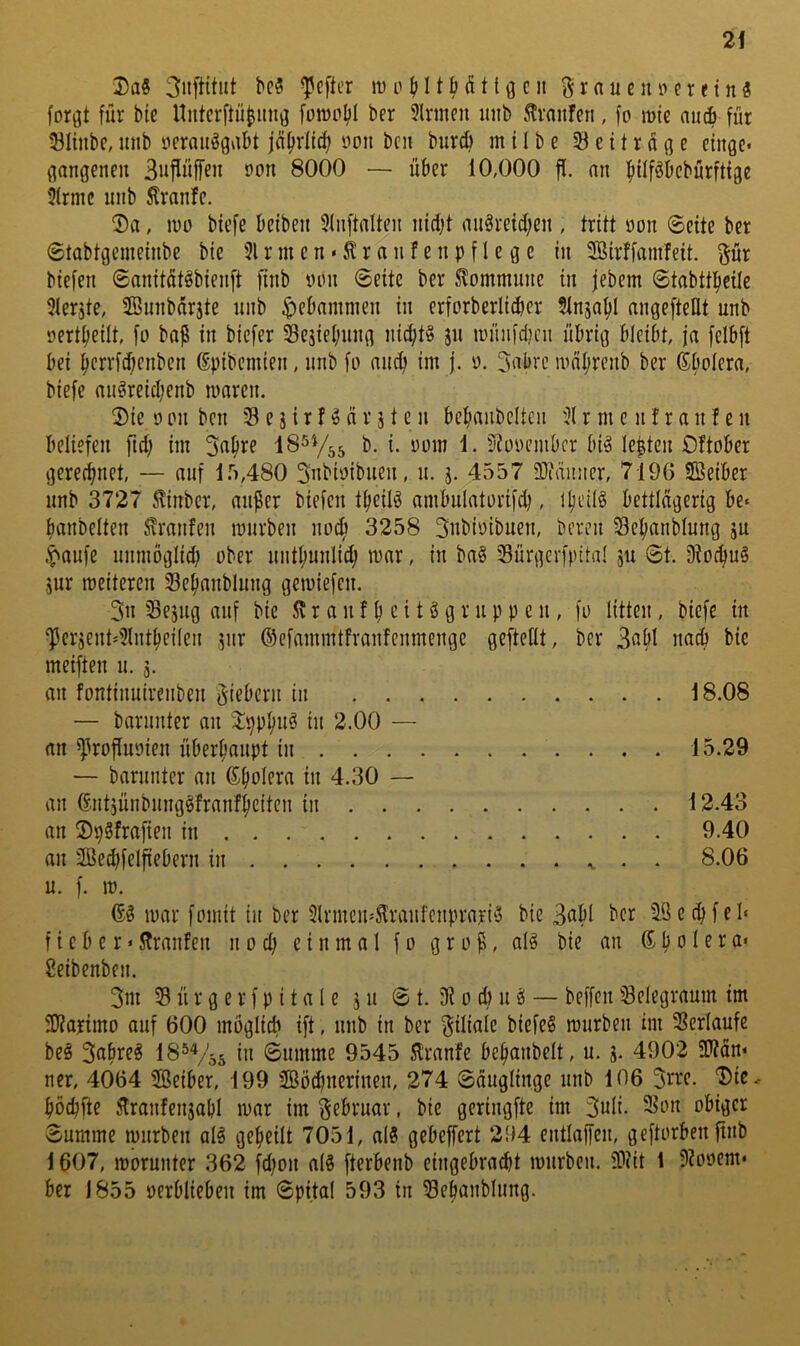 3)a§ 3nftitut bcS ^efter id o 11H11 ö c n ^ r a u c ii»e r e t n 3 foröt für biß Ititterftü^miö fotuol;! Sinnen nnb .^vanfen , fo miß niicfi für S3Iinbß,nnb öeranögnbt jabvli<^ ben bnrcb inilbß ^feiträ^ß eingß. gangßnßii Supffni »on 8000 — über 10,000 fl. nn fiilföbcbürfttge Slrmc nnb ^ranfe. ®a, iDü bißfß beiben Slnftalten nicbt miöretd^ßn , tritt non @ßitß bßt ©tabtgenißinbß biß 31 r m e n«Ä r a n f ß n p f l ß g c in SBirffamfeit. gür biefßn ©anitcitöbienft ftnb tum 0eite ber Slommune in jebßm ©tabtt^eilß Slßrjtß, SBunbürjtß nnb |)cbamnien in erforberlidier Slnjafil nngefteUt nnb »ertbßilt fo bnp in biefer Sesiebnng nit^t'S jn imnifcbcn übrig bleibt, ja felbft bei bcrrfd;enbcn ©pibcnüen, nnb fo nnc^ im j. o. 3obrc mn^renb ber ßboiera, bißfß nnörßicbßnb mnren. 2>iß ö on bcn S e 3 i r f ö n r j t e n be^nnbclteii 31 r m e n! r a n f ß n beliefen fid; im 3abre b. i. ooin 1. Stooember biä lebten Oftober gerßci^net, — nnf l.'i,480 Snbioibneii, n. 3. 4557 fDiäniier, 7196 Seiber nnb 3727 ^inber, an^er biefen t^eil^ nmbnlntorifcb, l^eil§ bettlägerig be« banbßlten ^rnnfen mnrben noc^ 3258 3nbioibnen, bereu Sc^anblnng 3U •t'anfß nnmoglid; ober nnt^nnli^ mnr, in ba§ Sürgcrfpital 3u 0t. 9tocbu§ 3nr meiteren 23e^nnblnng gemiefen. 3n 33e3iig nnf bie X? r n n f ^ e i t Ö g r n p p e n, fo litten, bißfß in ^er3ent*3lnt^ci(en 3iir ©efnmmtfranfenmenge geftefit, ber 3ßbl nnÄ bie meiften n. 3. nn fontinnirenben fiebern in 18.08 — bnrnnter nn 2:pp^n§ in 2.00 — nn ^Iroflnoien überfinnpt in 15.29 — bnrnnter nn ß^olern in 4.30 — nn ßnt3Ünbnngtonf^citen in 12.43 nn 2)p§frnften in 9.40 nn Sß^felftebern in • 8-06 u. f. m. mnr fomit in ber 3lrmcn4rnnfenprnriÖ bic 3obl ber Sec^fßl* f i e b e r»Jtrnnfen n 0 d; e i n m n 1 f 0 g r 0 ^, nl§ biß nn S b 01 ^ ö« Sßibenben. 3m 33 n r g e r f p i t n 1 e 3 n 01. 9t 0 d) n ä — beffen Selegrnum tm iUtnrimo nnf 600 möglicb ift, nnb in ber 3ili<iic biefeS mnrben im Serinnfe bß§ 3flbrp^ 0nmme 9545 Slrnnfe bebnnbelt, n. 3. 4902 2Knn« ner, 4064 Seiber, 199 Soibnerinen, 274 ©nnglinge nnb 106 3ri-*f- böcbftc Älrnnfßn3nbl mnr im ^fbrnnr, bie geringfte im 3uli- 3ton obiger 0nmme mnrben nlö gebeilt 7051, nl8 gebelfert 294 entlnffen, geftorben ftnb 1607, morunter 362 fd)on nlS fterbenb eingebrnebt mnrben. fOiit 1 Stooem* ber 1855 oerblieben im ©pi.tnl 593 in ^ebnnblnng.