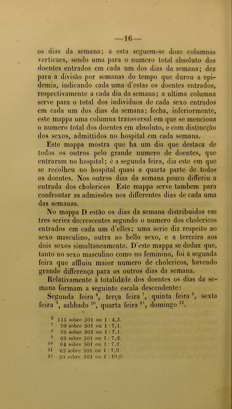 os dias da semana; a esta seguem-se doze columnas verticaes, sendo uma para o numero total absoluto dos doentes entrados em cada um dos dias da semana; dez para a divisão por semanas do tempo que durou a epi- demia, indicando cada uma d’estas os doentes entrados, respectivamente a cada dia da semana; a ultima columna serve para o total dos individuos de cada sexo entrados em cada um dos dias da semana; fecha, inferiormente, este mappa uma columna transversal em que se menciona o numero total dos doentes em absoluto, e com distincção dos sexos, admittidos no hospital em cada semana. Este mappa mostra que ha um dia que destaca de todos os outros pelo grande numero de doentes, que entraram no hospital; é a segunda feira, dia este em que se recolheu no hospital quasi a quarta parte de todos os doentes. Nos outros dias da semana pouco diíFeriu a entrada dos cholericos Este mappa serve tamhem para confrontar as admissões nos differentes dias de cada uma das semanas. No mappa D estão os dias da semana distribuídos em tres series decrescentes segundo o numero dos cholericos entrados em cada um d’elles; uma serie diz respeito ao sexo masculino, outra ao bello sexo, e a terceira aos dois sexos simultaneamente. D’este mappa se deduz que, tanto no sexo masculino como no feminino, foi á segunda feira que afíluiu maior numero de cholericos, havendo grande differença para os outros dias da semana. Relativamente á totalidade dos doentes os dias da se- mana formam a seguinte escala descendente: Segunda feira 6 7, terça feira \ quinta feira8 9, sexta feira lJ, sabbado 10, quarta feira ll, domingo 12. 6 115 sobre 501 ou 1 : 4,3. 7 70 sobre 501 ou 1 : 7,1. H 70 sobce 501 ou 1 : 7,1. 9 69 sobre 501 ou 1 : 7,2. 19 64 sobre 501 ou 1 : 7,8. 11 63 sobre 501 ou 1 : 7,9. 12 50 3obrc 501 ou 1 : 10,0.