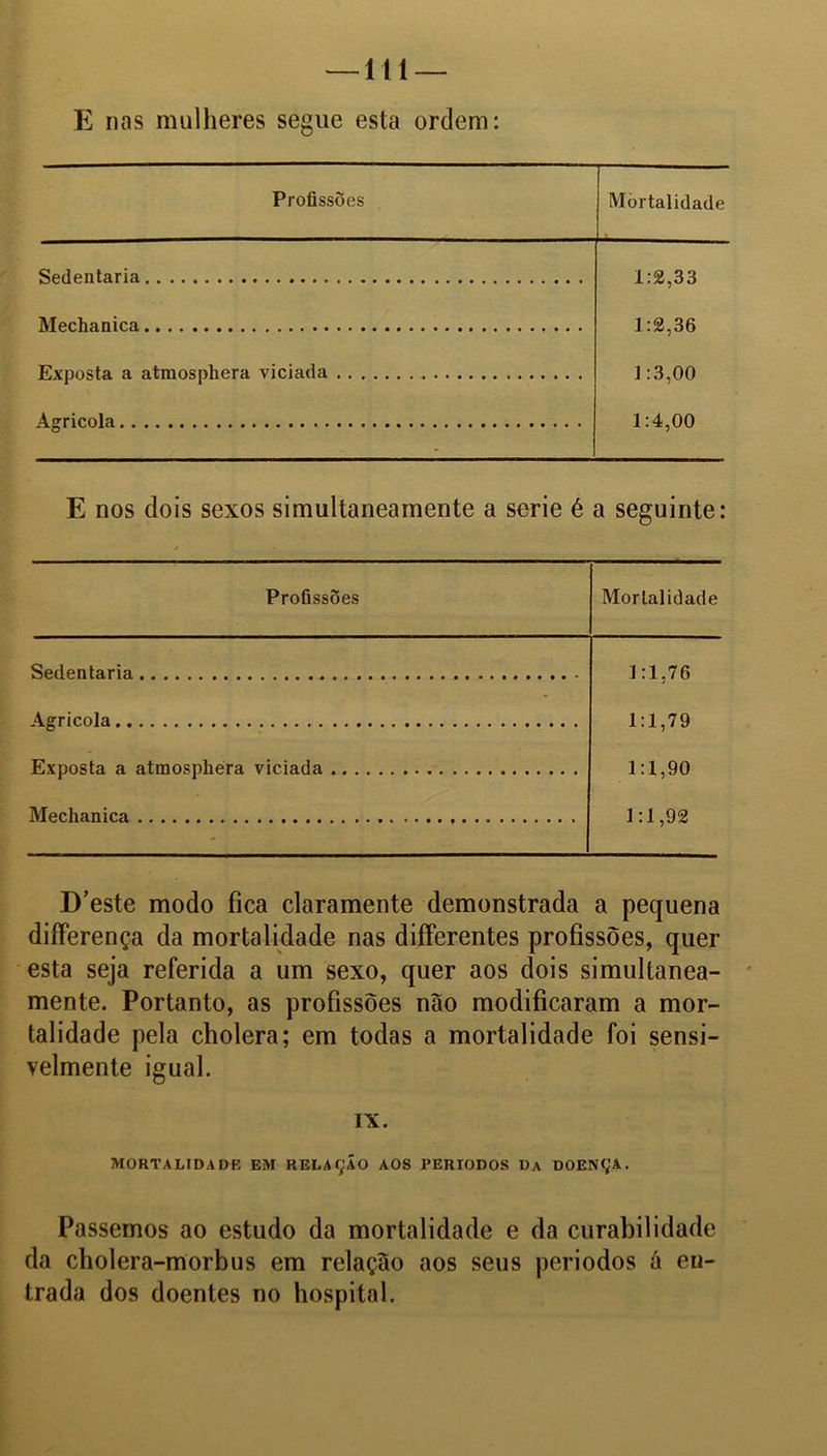 —111 — E nas mulheres segue esta ordem: Profissões m Mortalidade Sedentária Mechanica Exposta a atmosphera viciada Agrícola 1:2,33 1:2,36 1:3,00 1:4,00 E nos dois sexos simultaneamente a serie é a seguinte: Profissões Morlalidade Sedentária 1:1.76 Agrícola 1:1,79 Exposta a atmospliera viciada 1:1.90 Mechanica 1:1,92 D’este modo fica claramente demonstrada a pequena diíferença da mortalidade nas differentes profissões, quer esta seja referida a um sexo, quer aos dois simultanea- mente. Portanto, as profissões não modificaram a mor- talidade pela cholera; em todas a mortalidade foi sensi- velmente igual. IX. MORTALIDADE EM RELAÇÃO AOS PERÍODOS Da DOENÇA. Passemos ao estudo da mortalidade e da curabilidade da cholera-morbus em relação aos seus períodos ã en- trada dos doentes no hospital.