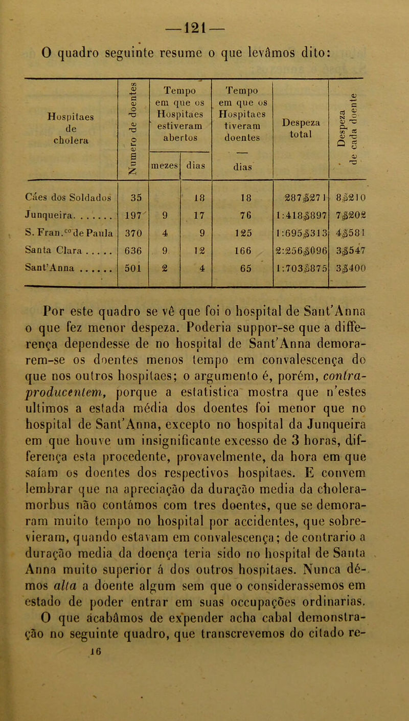 0 quadro seguinte resume o que levámos dito: Hospitaes de cholera Numero de doentes Tempo em que os Hospitaes estiveram abertos Tempo em que os Hospitaes tiveram doentes Despeza total ’ Despeza de cada doente mezes dias dias Cáes dos Soldados 35 18 18 287$271 8,£210 Junqueira 197 9 17 76 1:418$897 7$202 S. Fran.code Paula 370 4 9 125 1:695$313 4$58 I Santa Clara 636 9 12 166 2:256$096 3$547 SanfAnna 501 2 4 65 1:703£875 3$400 Por este quadro se vê que foi o hospital de SanfAnna o que fez menor despeza. Poderia suppor-se que a diffe- rença dependesse de no hospital de Sant’Anna demora- rem-se os doentes menos tempo em convalescença do que nos outros hospilaes; o argumento é, porém, contra- producentem, porque a estatistica mostra que n’estes últimos a estada média dos doentes foi menor que no hospital de Sant’Anna, excepto no hospital da Junqueira em que houve um insignificante excesso de 3 horas, dif- ferença esta procedente, provavelmente, da hora em que saíam os doentes dos respectivos hospitaes. lí convem lembrar que na apreciação da duração media da cholera- morbus não contámos com tres doentes, que se demora- ram muito tempo no hospital por accidentes, que sobre- vieram, quando estavam em convalescença; de contrario a duração media da doença teria sido no hospital de Santa Anna muito superior ã dos outros hospitaes. Nunca dê- mos alia a doente algum sem que o considerássemos em estado de poder entrar em suas occupações ordinárias. O que acabámos de expender acha cabal demonstra- ção no seguinte quadro, que transcrevemos do citado re- i 6