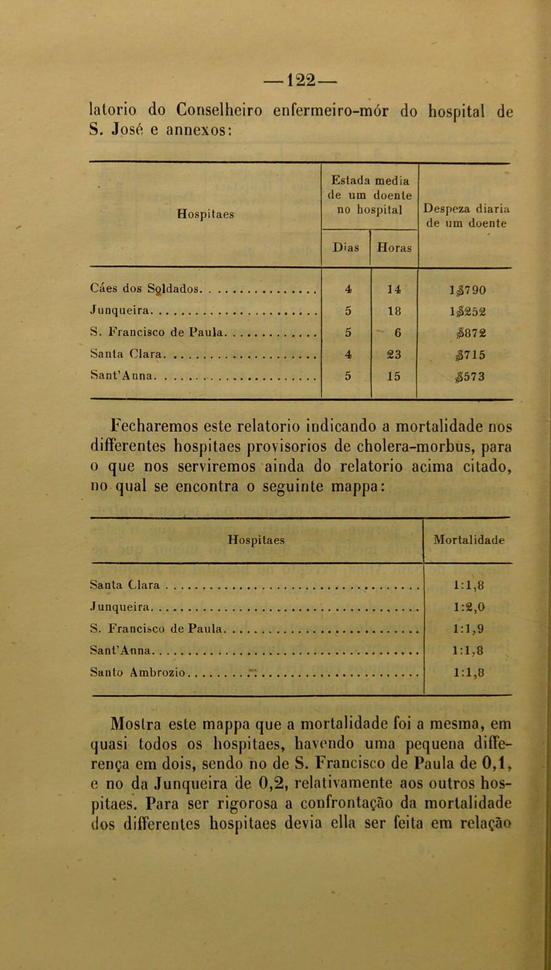 — 122— latorio do Conselheiro enfermeiro-mór do hospital de S. Jos6 e annexos: Hospitaes Estada media de um doente no hospital Despeza diaria de um doente Dias Horas Cáes dos Saldados 4 14 1$790 Junqueira 5 18 1$252 S. Francisco de Paula 5 - 6 $872 Santa Clara 4 23 $715 SanPAnna 5 15 $573 Fecharemos este relatorio indicando a mortalidade nos differentes hospitaes provisorios de cholera-morbus, para o que nos serviremos ainda do relatorio acima citado, no qual se encontra o seguinte mappa: Hospitaes Mortalidade Santa Clara 1:1,8 1:2,0 1:1,9 Junqueira S. Francisco de Paula Sant’ Atina 1:1.8 Santo Ambrozio 1:1,8 Mostra este mappa que a mortalidade foi a mesma, em quasi todos os hospitaes, havendo uma pequena diffe- rença em dois, sendo no de S. Francisco de Paula de 0,1, e no da Junqueira de 0,2, relativamente aos outros hos- pitaes. Para ser rigorosa a confrontação da mortalidade dos differentes hospitaes devia ella ser feita em relação