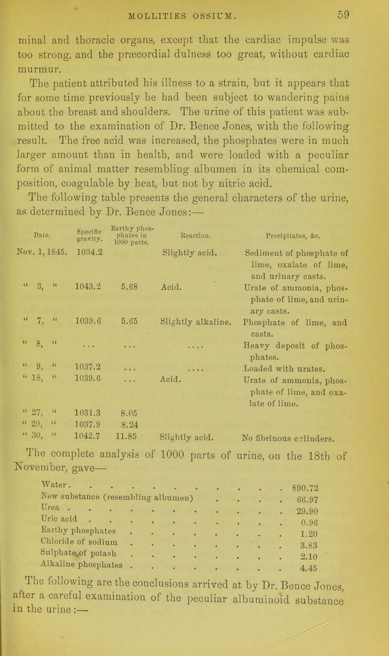 minal and thoracic organs, except that the cardiac impulse was too strong, and the prtecordial dulness too great, without cardiac murmur. The patient attributed his illness to a strain, but it appears that for some time previously he had been subject to wandering pains about the breast and shoulders. The urine of this patient was sub- mitted to the examination of Dr. Bence Jones, with the following result. The free acid was increased, the phosphates were in much larger amount than in health, and were loaded with a peculiar form of animal matter resembling albumen in its chemical com- position, coagulable by heat, but not by nitric acid. The following table presents the general characters of the urine, as determined by Dr. Bence Jones:— Date. Specific gravity. Earthy phos- phates iu 1000 parts. Reaction. Precipitates, &c. Nov. 1,1845. 1034.2 Slightly acid. Sediment of phosphate of lime, oxalate of lime, and urinary casts. “ 3, “ 1043.2 5.68 Acid. Urate of ammonia, phos- phate of lime, and urin- ary casts. “ 7, “ 1039.6 5.65 Slightly alkaline. Phosphate of lime, and casts. “ 8, “ ... .... Heavy deposit of phos- phates. “ 9, “ 1037.2 ... • • • • Loaded with urates. “ IS, “ 1039.6 Acid. Urate of ammonia, phos- phate of lime, and oxa- late of lime. “ 27, “ 1031.3 8.05 “ 29, “ 1037.9 8.24 “ 30, “ 1042.7 11.85 Slightly acid. No fibrinous cylinders. The com plete analysis of 1000 parts of urine, on the 18th of November, gave— Water. New substance (resembling albumen) . 66.97 Urea . 29.90 Uric acid 0.96 Earthy phosphates 1.20 Chloride of sodium 3.83 Sulpliate.of potash 2.10 Alkaline phosphates .... 4.45 The following are the conclusions arrived at by Dr. Bence Jones, after a careful examination of the peculiar albuminoid substance in the urine :—