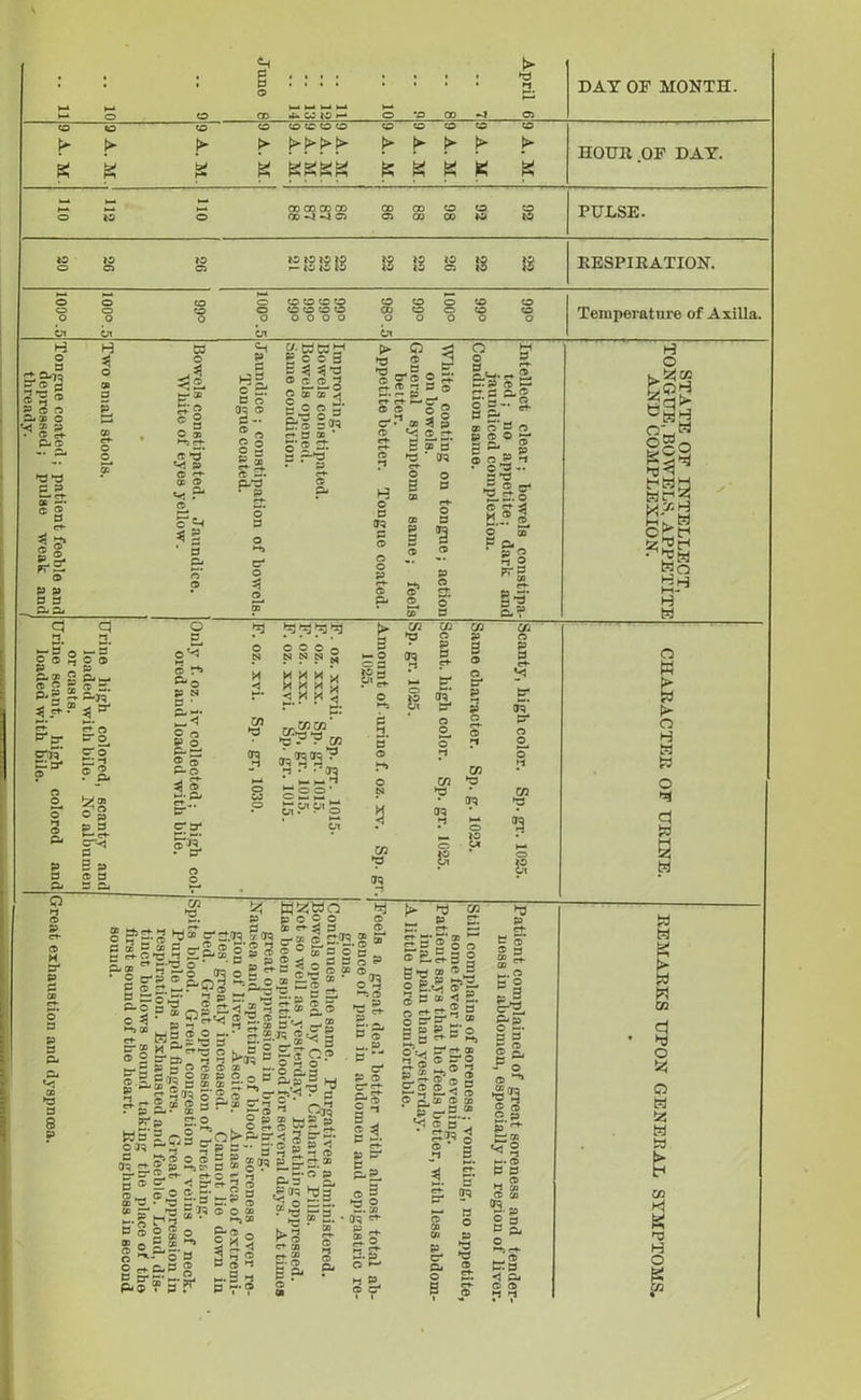 CD .fr. U tS » DAT OT MONTH. to to to to to t> {►{►(►I* k kkkk t> t». I> l> k k k k HOUR OP DAT. OD OO CD CD CD 00 CO O 00 —I -J C2 Oi GO CO Mi PULSE. £888 8 8 co co co co CO CO CO co o o o o 8 RESPIRATION. Temperature of Axilla. ft T3 **1 » 2-C3C3? gooS o (X O 2 ft ® cc ^ §5§3- &S 3« e* S3 » ' e«a S -’2 £ £ 3 o £© 2 5: ST. 2 5 ° © Ct- ct- ■ C* ® ® o 2 C'-’ ® ? 3 ® V; ® r* 3 5'B' ►>!3w o^l *1*3 *3 *3 H H Q X X 3 's a H2Wp' p c 9 P (ft 03 03 o p O 6 3 P et* a *< |=f tf aT P tr t? P 0; o o^ o o ct- © 0 0 03 »i r/3 *0 ►o w to ►a to • JO O W 10 a> ’ g'E® P-QS °-=.2 eg sr!?Mffl KH Sw-?.§=•■ as.wg«?| rillisila =&§■!, £ |2« |S a r?S,s° g b r-? Eg 2 Cj1 E> u.° c£gw£s Hn 3 «0 3 3“' ow s-S?3 2p a- 5-o g 2 2 a® e-stS 2,2 s g gw 3 cr ^ p h,^ - a 5 ' rt-O £ -1 P*cf £ O S a ^ ® a p p,P, O _ G © 2. S’ p * P- 5 °P 0 0 5? e ^ ET® p O O g O •oS®1 c? ''“s’3 gg:£:3S P-® ? 5 F 5 tc. ® 3 “ ™ a- ..»Ss 4 ?• 2. a = W i