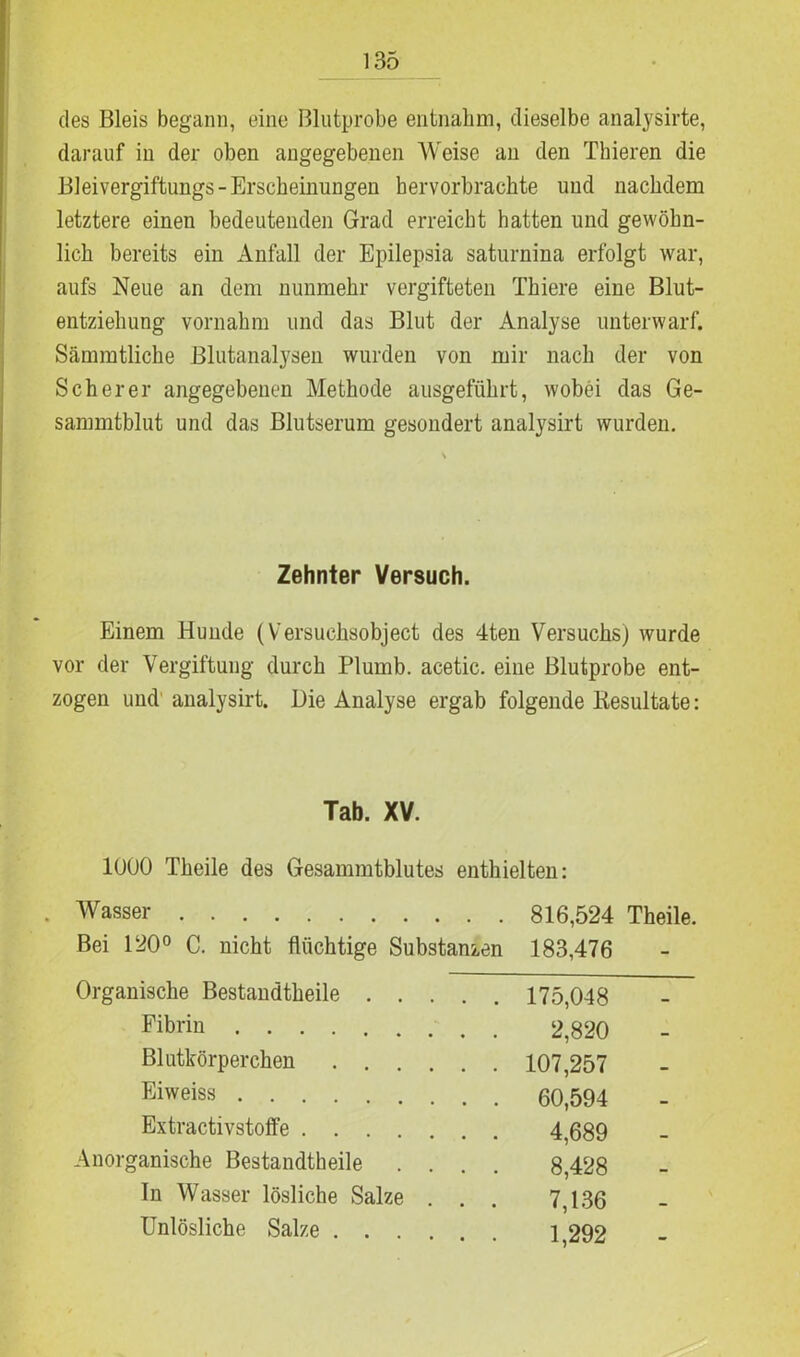 des Bleis begann, eine Blutprobe entnahm, dieselbe analysirte, darauf in der oben angegebenen Weise an den Thieren die Bleivergiftungs-Erscheinungen hervorbrachte und nachdem letztere einen bedeutenden Grad erreicht hatten und gewöhn- lich bereits ein Anfall der Epilepsia saturnina erfolgt war, aufs Neue an dem nunmehr vergifteten Thiere eine Blut- entziehung vornahm und das Blut der Analyse unterwarf. Sämmtliche Blutanalysen wurden von mir nach der von Scherer angegebenen Methode ausgeführt, wobei das Ge- sammtblut und das Blutserum gesondert analysirt wurden. Einem Hunde (Versuchsobject des 4ten Versuchs) wurde vor der Vergiftung durch Plumb. acetic. eine Blutprobe ent- zogen und analysirt. Die Analyse ergab folgende Resultate: Zehnter Versuch. Tab. XV. 1000 Theile des Gesammtblutes enthielten: . Wasser 816,524 Theile. Bei 120° C. nicht flüchtige Substanzen 183,476 Organische Bestandtheile . . Fibrin 175,048 2,820 107,257 60,594 4,689 8,428 7,136 1,292 Blutkörperchen Eiweiss . . Extractivstoffe . Anorganische Bestandtheile In Wasser lösliche Salze Unlösliche Salze . . .