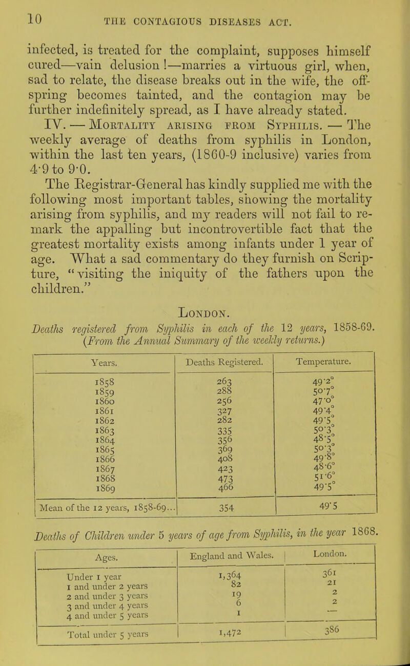 infected, is treated for the complaint, supposes himself cured—vain delusion !—marries a virtuous girl, when, sad to relate, the disease breaks out in the wife, the off- spring becomes tainted, and the contagion may be further indefinitely spread, as I have already stated. IV. — Mortality arising from Syphilis. — The weekly average of deaths from syphilis in London, within the last ten years, (1860-9 inclusive) varies from 4'9 to 9'0. The Registrar-General has kindly supplied me with the following most important tables, showing the mortality arising from syphilis, and my readers will not fail to re- mark the appalling but incontrovertible fact that the greatest mortality exists among infants under 1 year of age. What a sad commentary do they furnish on Scrip- ture, “visiting the iniquity of the fathers upon the children.” London. Deaths registered from Syphilis in each of the 12 years, 1858-69. (From the Annual Summary of the weekly returns.) Years. Deaths Registered. Temperature. 1S58 263 49 •2° 1859 288 507° i860 256 47-0° 1861 327 49 '4° 1862 282 49'5° 1863 335 50-3° 1864 356 43-5 1865 369 5°‘3° 1866 408 49'S 1867 423 48*6° 1868 473 s1'6: 1S69 466 49'5 Mean of the 12 years, 1858-69... 354 49'5 Deaths of Children under 5 years of age from Syphilis, in the year 1SGS Ages. England and Wales. London. Under 1 year 1,364 361 1 and under 2 years 82 21 2 and under 3 years 19 3 and under 4 years 6 4 and under 5 years I Total under 5 years L472 386