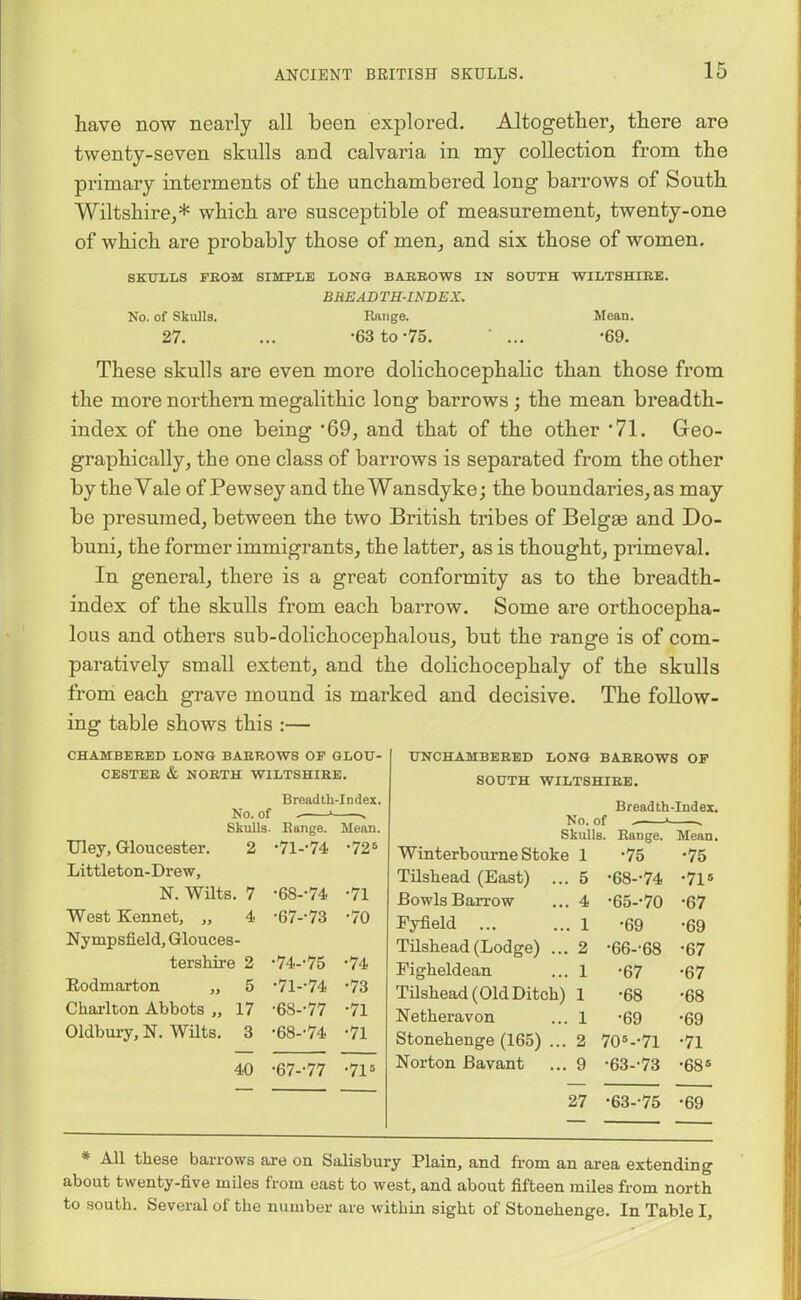 have now nearly all been explored. Altogether, there are twenty-seven skulls and calvaria in my collection from the primary interments of the unchambered long barrows of South Wiltshire,* which are susceptible of measurement, twenty-one of which are probably those of men, and six those of women. SKULLS FROM SIMPLE LONG BARROWS IN SOUTH WILTSHIRE. BREADTH-INDEX. No. of Skulls. Range. Mean. 27. ... -63 to -75. ‘ ... *69. These skulls are even more dolichocephalic than those from the more northern megalithic long barrows ; the mean breadth- index of the one being '69, and that of the other *71. Geo- graphically, the one class of barrows is separated from the other by theVale of Pewsey and theWansdyke; the boundaries,as may be presumed, between the two British tribes of Belgae and Do- buni, the former immigrants, the latter, as is thought, primeval. In general, there is a great conformity as to the breadth- index of the skulls from each barrow. Some are orthocepha- lous and others sub-dolichocephalous, but the range is of com- paratively small extent, and the dolichocephaly of the skulls from each grave mound is marked and decisive. The follow- ing table shows this :— CHAMBERED LONG BARROWS OF GLOU- CESTER & NORTH WILTSHIRE. Breadth-Index. No. of * . Skulls- Range. Mean. Uley, Gloucester. 2 •7l-,74 -72s Littleton-Drew, N. Wilts. 7 -6S--74 -71 West Kennet, ,, 4 -67--73 *70 Nympsfield, Glouces- tershire 2 •74--75 •74 Eodmarton „ 5 •71--74 •73 Charlton Abbots ,, 17 •6S--77 •71 Oldbury, N. Wilts. 3 •68--74 •71 40 •67--77 •71 = UNCHAMBERED LONG BARROWS OF SOUTH WILTSHIRE. Breadth-Index. No. of . » « Skulls. Range. Mean. Winterbourne Stoke 1 •75 •75 Tilshead (East) 5 •68-'74 •71s Bowls Barrow 4 •65--70 •67 Fyfield 1 •69 •69 Tilshead (Lodge) ... 2 •66--68 •67 Figheldean 1 •67 •67 Tilshead (OldDitch) 1 •68 •68 Netheravon 1 •69 •69 Stonehenge (165) ... 2 705--7l •71 Norton Bavant 9 •63--73 •68 s 4 27 •63--75 •69 * All these barrows are on Salisbury Plain, and from an area extending about twenty-five miles from east to west, and about fifteen miles from north to south. Several of the number are within sight of Stonehenge. In Table I,