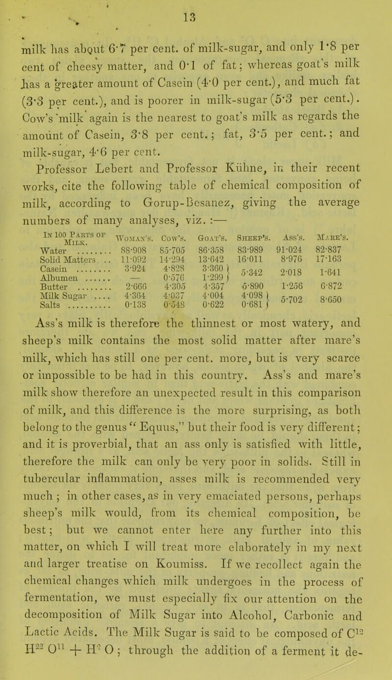 * milk lias aliQiit 6'7 per cent, of milk-sugar, and only l’S per cent of cheesy matter, and O'l of fat; whereas goats milk has a greater amount of Casein (4'0 per cent.), and much fat (3fS per cent.), and is poorer in milk-sugar (5‘3 per cent.). Cow’s ‘milk again is the nearest to goat’s milk as regards the amount of Casein, 3'8 per cent.; fat, 3'5 per cent.; and milk-sugar, 4’G per cent. Professor Lebert and Professor Kiihne, in their recent works, cite the following table of chemical composition of milk, according to Gorup-Besanez, giving the average numbers of many analyses, viz. :— In 100 Parts of Milk. Woman's. Cow’s. Goat’s. Sheep’s. Ass’s. Mare’s. Water . 88-008 85705 SG‘358 83-989 91-024 82-837 Solid Matters . . 11-092 14-294 13-642 16-011 8-976 17-163 Casein . 3-924 4-828 3-360 \ 5-342 2-018 1-641 Albumen . 0-57G 1-299 1 Butter 2-66G 4-305 4-357 5-890 1 -256 6-872 Milk Sugar ... Salts . 4-3G4 . 0-133 4-037 0-54S 4-004 0-622 4-098 ) 0-681 | 5-702 8-650 Ass’s milk is therefore the thinnest or most watery, and sheep’s milk contains the most solid matter after mare’s milk, which has still one per cent, more, but is very scarce or impossible to be had in this country. Ass’s and mare’s milk show therefore an unexpected result in this comparison of milk, and this difference is the more surprising, as both belong to the genus “ Equus,” but their food is very different; and it is proverbial, that an ass only is satisfied with little, therefore the milk can only be very poor in solids. Still in tubercular inflammation, asses milk is recommended very much ; in other cases, as in very emaciated persons, perhaps sheep’s milk would, from its chemical composition, be best; but we cannot enter here any further into this matter, on which I will treat more elaborately in my next and larger treatise on Koumiss. If we recollect again the chemical changes which milk undergoes in the process of fermentation, we must especially fix our attention on the decomposition of Milk Sugar into Alcohol, Carbonic and Lactic Acids. The Milk Sugar is said to be composed of C12 H23 O11 -f- H - 0 ; through the addition of a ferment it de-