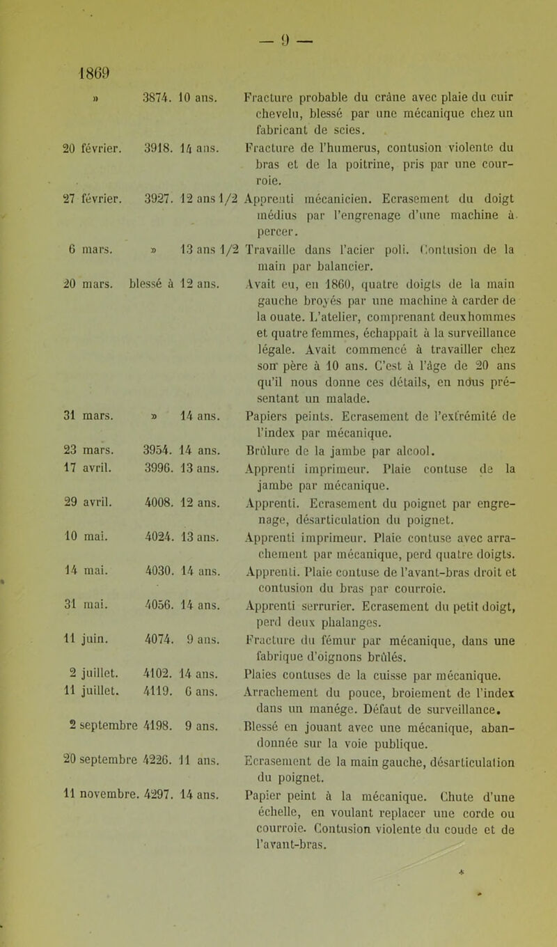 1869 » 3874. 10 ans. Fracture probable du crâne avec plaie du cuir chevelu, blessé par une mécanique chez un fabricant de scies. 20 février. 3918. 14 ans. Fracture de l’humerus, contusion violente du bras et de la poitrine, pris par une cour- roie. 27 février. 3927. 12 ans 1/2 Apprenti mécanicien. Ecrasement du doigt médius par l’engrenage d’une machine à. percer. G mars. » 13 ans 1/2 Travaille dans l’acier poli. Contusion de la main par balancier. 20 mars. blessé ù 12 ans. Avait eu, en 1860, quatre doigts de la main gauche broyés par une machine à carder de la ouate. L’atelier, comprenant deux hommes et quatre femmes, échappait à la surveillance légale. Avait commencé à travailler chez son- père à 10 ans. C’est à l’âge de 20 ans qu’il nous donne ces détails, en ndus pré- sentant un malade. 31 mars. » 14 ans. Papiers peints. Ecrasement de l’extrémité de l’index par mécanique. 23 mars. 3954. 14 ans. Brûlure de la jambe par alcool. 17 avril. 3996. 13 ans. Apprenti imprimeur. Plaie conluse de la jambe par mécanique. 29 avril. 4008. 12 ans. Apprenti. Ecrasement du poignet par engre- nage, désarticulation du poignet. 10 mai. 4024. 13 ans. Apprenti imprimeur. Plaie contuse avec arra- chement par mécanique, perd quatre doigts. 14 mai. 4030. 14 ans. Apprenti. Plaie contuse de l’avant-bras droit et contusion du bras par courroie. 31 mai. 4056. 14 ans. Apprenti serrurier. Ecrasement du petit doigt, perd deux phalanges. 11 juin. 4074. 9 ans. Fracture du fémur par mécanique, dans une fabrique d’oignons brûlés. 2 juillet. 4102. 14 ans. Plaies contuses de la cuisse par mécanique. 11 juillet. 4119. G ans. Arrachement du pouce, broiement de l’index dans un manège. Défaut de surveillance. 2 septembre 4198. 9 ans. Blessé en jouant avec une mécanique, aban- donnée sur la voie publique. 20 septembre 4226. H ans. Ecrasement de la main gauche, désarticulai ion du poignet. 11 novembre. 4297. 14 ans. Papier peint à la mécanique. Chute d’une échelle, en voulant replacer une corde ou courroie. Contusion violente du coude et de l’avant-bras.