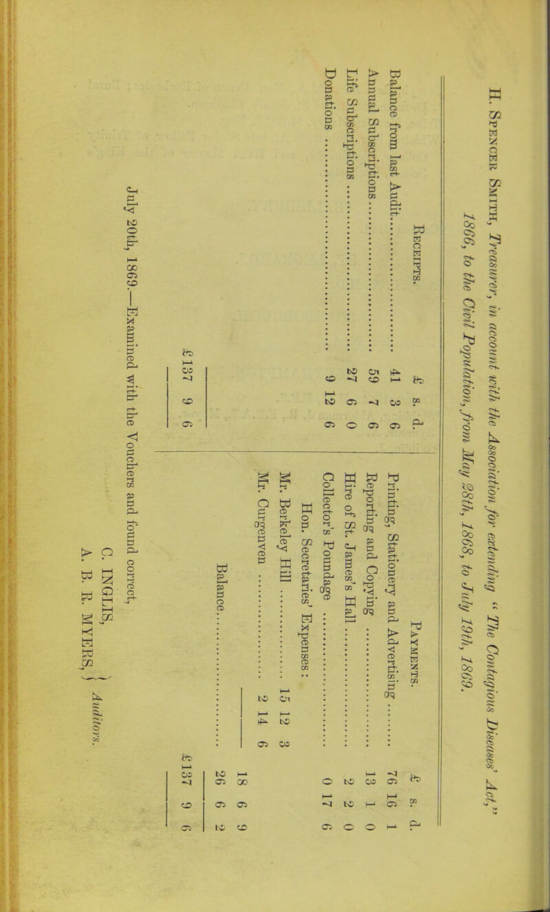 ta o cr*- cc 05 to H * p B u tr1 f> w o p p p Sr >—* p p p rj- CO p o’ p Ul P c* Ui o y* CO p CD CD 8* ►5' cr* CO o o B HJ ►—• o p CO ►5* e-^ P W c+- O* P CO p P-* te W w o K >-4 H o 1 e-t- P- r+- P CD <1 O P o p- CD P P o p p o o CD O co O 27 59 41 te <x> h-4 to CD CO CO CD 05 O 05 CD Pj § Q W crq CD CD p CD <1 CD o o I—• CD^ o O >-t zn % * O P W W lD m! CD ^ g *t3 to o co crq P crq w eL p P o re ffi 1 Cl <-+- ~ p t—'• CD CO^ H X ►P re P ui re o P P fp P crq re ba i—* i— to 05 OS =4 P P p. B r re C. co o - 5 w s P cr<5 CO e-t- P C+ o* g 3 p p < re s' p' crq hd t> ►< g H 5? H 03 V—1 CO to h-4 1—4 •^1 05 00 o LO co CD *—4 h-4 00 o CD CD •<1 to H-1 CD CD to O 05 o o ►—4 eu H. Spencer Smith, Treasurer, in account with the, Association for extending “ The Contagious Diseases’ Act, 1866, to the Civil Population, from May 28th, 1868, to July 19th, 1869.