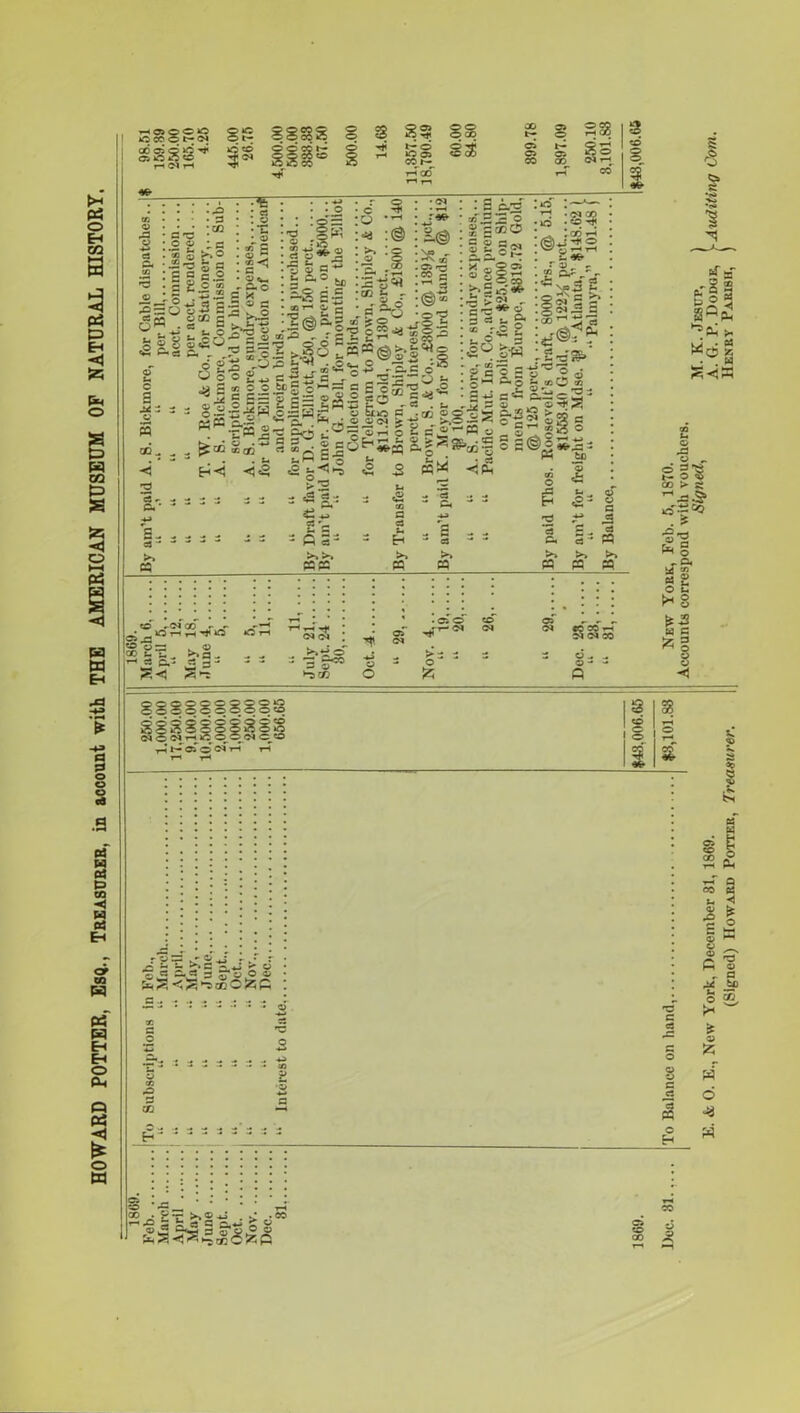 s o © 55 -* §§ 00 t- § 38 3 . H* r< iQ a> oor-^ r-TacT r—1 7—i S3S ©> © CO b* © aq, t-h © T-H 55 o (N T-H CO* 0 © 1 i £ 5 pq oo > si ^^•2“ X >-» >, >» >» >> ^ O b BB B B B B B r Ch td 22 “ ^ >H 8 r • * - t-T • • • • © O © © M W G *% © © 5— *-‘-•H ay »- ^OrH^O 00 u u _ >-> a - ^ * p.- .cs 3- ~s3 ■ >>*i cT S3 :3g« H* hJ “ 29, ^fv- <M <M >3 5 2 © ©* ss © ^ © - “ 81 ^<5 0 55 0 «1 vt H (4 t> to -4 w (4 \£ri oo W « w Eh Eh o Ph Q (4 <1 I* o W ISSS1IS r-i h- 05 o t-h § £*•: £ ®' C 2-- © « 3 ©« £,£ .5* tx #0 © CC 'C c c3 « ■»—« Q «0 tf t- <1 •2 I fiJ x< to o 35 . w > ✓ £ a 55 w o s ao .: .c rH XI S c -v*j c a afoSi % 5 &£
