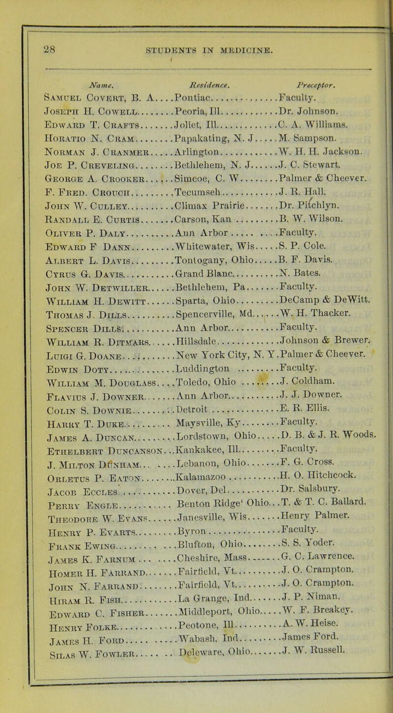 I Name. Residence. Preceptor. Samuel Covert, B. A....Pontiac Faculty. JosEPrr II. Cowell Peoria, 111 Dr. Johnson. Edward T. Crafts Joliet, 111 C. A. Williams. lIoR.ATio N. Cram Papakating, N. J M. Sampson. Norman J. Cranmer Arlington W. H. II. Jackson. Joe P. Creveling Bethlehem, N. J J. C. Stewart. George A. Crookbr Simcoe, C. W Palmer & Cheever. F. Fred. Crouch Tecumseh J. K. Hall. John W. Culley Climax Prairie Dr. Pi^chlyn. Randall E. Curtis Carson, Kan B. W. Wilson. Oliver P. Daly Ann Arbor Faculty. Edward F Dann Whitewater, Wis S. P. Cole. Albert L. Davis Tonlogany, Ohio B. F. Davis. Cyrus G. Davis Grand Blanc N. Bates. John W. Detwiller Bethlehem, Pa Faculty. William H. Dewitt Sparta, Ohio DeCamp & DeWitt. Thomas J. Dills Spencerville, Md W. H. Thacker. Spencer Dills. Ann Arbor Faculty. W1LLI.AM R. Ditmars Hillsdale Johnson & Brewer. Luigi G. Doane New York City, N. Y.Palmer & Cheever. Edwin Doty Luddington Faculty. William M. Douglass. .. .Toledo, Ohio —J. Coldham. Flavius J. Downer Ann Arbor J. J. Downer. Colin S. Downie Detroit E. R. Ellis. Harry T. Duke Maysville, Ky Faculty. James A. Duncan Lordstown, Ohio D. B. & J. R. Woods. Ethblbert Duncanson. ..Kankakee, 111 Faculty. J. Milton DfiNH.AM Lebanon, Ohio F. G. Cross. Orletus P. Eaton Kalamazoo H. O. Hitchcock. Jacob Eccles Dover, Del Dr. Salsbury. Perry Engle Benton Ridge' Ohio.. .T. & T. C. Ballard. Theodore W. Evans Janesville, Wis Henry Palmer. Henry P. Evarts Byron Faculty. Frank Ewing Blufton, Ohio S. S. ^oder. .Tames K. F.vrnum Cheshire, Mass G. C. Lawrence. Homer H. Farrand Fairticld, Vt J. O. Crampton. .John N. Farrand Fairfield, Vt J. 0. Crampton. Hiram R. Fish La Grange, lud J. P. Niman. Edward C. Fisher Middleport, Ohio W. F. Breakey. Henry Folke Peotone, 111 A. W. Ileise. James II. Ford Wabash. Ind James Ford. Silas W. Fowler Dclervare, Ohio J. W. Russell.