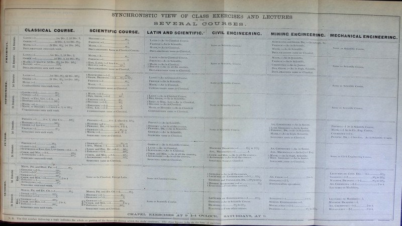 SYNCHRONISTIC VIEW OF CLASS EXERCISES AND LECTURES IX TIHi SEVEK,A.X. OOXJESES- CLASSICAL COURSE. SCIENTIFIC COURSE. r ? X I.ATIN-:—1 1st Div. ja niv. 3. Greek ! niv. 2,1st Div. 9> o. Math.:—1 2d Div. 1st Div. 10'.;. Dece.vm.atioxs once each week. L.vtik:—1 1st Div. 3, 2d Div. 2. Greek 1 2d Div. 3,1st Div. <H,; > Math. 1 less 6 w. 2d Div. 9'1st Div. 19' • Bot.asy—liw llt^, Decl.cm.vtions once each week. History:—! qi - French :-l PECLAitATioNS Same as Classical Course. Math.;—1 ■ Frexcii 1 .) ( Exg. Laxg. :—I less 6 w ... / Botaxy:—G w 111,.;. Declamatioxs same as Classical. LATIN AND SCIENTIFIC. I CIVIL ENGINEERING. ' MINING ENGINEERING. Latin As in Classical Course. Frenxii As in Scientific. AIatii, :—As in Classical. Decl.vmations same as Classical. MECHANICAL ENGINEERING. Same as Scientific Course.’ Latin:—Asia Classical Course. French :—As in Scientific. J Math. :—As in Classical. ( Bot.\ny :—As in all the courses. Declamations same as Classical. Surveying andGEOM. Dit.As in .SnpJi. .Sc French As in Scientific. Math. :—As in Scientific. Declamations same as Classical. Same as Scientific Course. Same as Scientific Course. Latin 1 „ist Div. 2d Div. 10?.^. Greek:—1 2d Div. 9}X 1st Div. IfiL;. Math. :—1 ^ Compositions once each week. j Surveying:—1-2 93^, / Geom. Drawing :—I-2V...*.'.9)4 to liu. French ] Math. ;—1 3, Compositions same as Classical. Math. :—As in Scientific. French :—As in Scientific. Chemistry :—As in Junior. Des. GiiOM.:—As in Soph. Scientific, DECL2VMAT10NS same as Classical. L.vriN :—As in Classical Course. I' RENCH :—As in Scientific, Math. As in Classical. Compositions same as Classical. Same as Scientific Course. Same as Scientific Course. Same as Scientific Course. ^ Latin:—1-2 91.; t Greek :—1-2 ...[.......'91?. » Rhet. or Eng. Lit. :—1-2.. l l History:—1-2 iNfATH.w* 3 < Math, or History i less ti w. or Compositions once each week. ^ Math. :—1-2 2. ^ Des. Geom..:—i-2* ......loL;. \ French :—1-2... I History :—1-2.. 8!^. 93^. \ Rhetoric:—1-2 ,4. i Eng. Lit. :—1-2 4. Compositions same as Classical. I Latin :—As in Classical Course. ( Des. Geom. :—As in Scientific. J Riiet. or Eng. Lit:—As in Classical i History As in Classical. Math, or History As in ClassicaU Compositions same as Classical. Same as .S^-ientific Course. Same as Scientific Course. Physics .—I r» w. after G w., 3 History:—6 w \(\\x \ Greek :—1 less 6 v/ ... ”......2. French:—1 Speeches once each week. F RENCn1 i Latin 3-5 ( SURVEYING or Eng. Lit. 3, or Ger.m 2-5..'....2. ' Crem, and ^IiN.:—3—5 lit/ / Astronomy :—2^5 ID Speeches once each week. Physics :—1 u w. 2. after 6 w. IIVJ. \ History :—6 w lOU. ^ Perspec. Dr. :—i less U w. 3 to 4. \ German 1 9y or ( Math. 1 as C. 1£. 2. Speeches same as Classical. Physics ;—As in Scientific. ( History :—As in all the courses, ; Perspec. Dr. :—As in Scientific. German :—As in Scientific. Speeches same as Classical. Same as Scientific C'oiir>e. An. Chemistry:—As in Senior. ^ I-iTir. Geology :—As in Senior. ) Perspec. Dr. :—As in Scientific. Math. :—^As in Soph. Scientific. Speeches .‘^ame as Classical. Physics;—! As in Scientific Course. Math. ;—1 As in Civ. Eng, Course. Chemistry G w. Perspec. Dr.:—1 less 0 w. As in Scienlifie Course. J German I OW or ^ Anl. Mech. I as C. E. 4. ^ Logic and Pol. Ec. :—1-2 loy. ( Zoology :—1-2 lOy. j Chem. and Min. :—3-5 liy. ( Astronomy':—2-5 11^. Speeches same as Classical. German :—As in Scientific Course. I Latin :---As in Classical. / Surveying :—As in Classical. j Chem. and Min. :—As in all the courses, ( Astronomy :—As in all the courses. Speeches same as Classical. Mext. Ph. and Hist. Ph. ;—1 91^ ^ Geology':—2-5 in/ “* f Latin3-oT. ^ ('Geryian:—1 g ) Chem. and Min. 1 *' ' * , g ! ZoOlogy’:—1 loi; Astronom y' :—1 Speeches once each week. Moral Ph. and Ev. Cii.1 9i7 ' Greek :-2-5 f German:—I lou. .2 5 Chem. and Min. .7 to 4 « ^ Zoology :-l Speeches once each week. Machine Dr AWING:—1 93^2 to uy. Anl. Mechanics:—1 4. ^ Chem. and Min. :—As in all the course.s-, 'I Astronomy* :—As inall the courses. Speeches Same us Chussicul. An. Chemistry' :—As in Senior. Anl. Mechanics :—Asin Civil Eng. j Math. :—As in Soph. Scientific. ( Hist. Geology*:—Asin Senior. Speeches same ns Classical. Same as Civil Lngineejing Course. S.nmc as in Clas.sical, ENcept Latin. Sam.s as Classical Cours< Moral Ph. and Ev. Cii.:—1 914. 5 History:—2-5 sy, i Geology* :—2-5 4. ^ c German:—! loy. « j Chem. and Min. :—1 2 to 4. (Zoology:—1 lOK- Speeches same as Classical. Same as Scientific Course. ^ Geology :-j—As in all Ihcconrses. <( Lectures! ON Engineering.:—3-5.. Geodesy* land Topograph. Dr. :—^y^ to i Higher .Astronomy*:—Ow IJ^. i Elective ;—From other courses. An. Chem. :—1 Geology :—2 5, ExGiNEERfNG Operations. ..2 to -I. Lectures on Civil Eng. :-;i-.5 II3..,. Geodesy :—1-2 9y to 1 vy. Machine Drawing:—1-2 9’.>to An. Chemistry :—2-5 2 to 4. Lectures on Machinerv. Lectures!ON Engineering:—1 Geology* :^-As in Scientific Course. Drawing 1 93^ to 1134- .11 U. As.saving :—1 IMining Engineering :- Metallurgy :—2-5 2 to I. I -L I Lectures on Machinery:—!. Machine Drawing:—!. An. Chemistry 3-5 2 to 4.