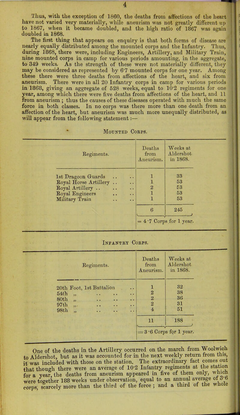 4 Thus, with the exception of 1860, the deaths from affections of the heart 1 have not varied very materially, while aneurism was not greatly different up to 1867, when it became doubled, and the high ratio of 1867 was again doubled in 1868. The first thing that appears on enquiry is that both forms of disease are nearly equally distributed among the mounted corps and the Infantry. Thus, during 1868, there were, including Engineers, Artillery, and Military Train, nine mounted corps in camp for various periods amounting, in the aggregate, to 349 weeks. As the strength of these were not materially different, they may be considered as represented by 6'7 mounted corps for one year. Among these there were three deaths from affections of the heart, and six from aneurism. There were in all 20 Infantry corps in camp for various periods in 1868, giving an aggregate of 528 weeks, equal to 10'2 regiments for one year, among which there were five deaths from affections of the heart, and 11 from aneurism ; thus the causes of these diseases operated with much the same force in both classes. In no corps was there more than one death from an affection of the heart, but aneurism was much more unequally distributed, as will appear from the following statement:— Mounted Corps. Deaths Weeks at Regiments. from Aldershot Aneurism. in 1868. 1st Dragoon Guards 1 33 Royal Horse Artillery .. 1 53 Royal Artillery .. 2 53 Royal Engineers 1 53 Military Train 1 53 6 245 j = 4 • 7 Corp s for 1 year. Infantry Corps. Deaths Weeks at Regiments. from Aldershot Aneurism. in 1868. 20th Foot, 1st Battalion 1 32 54th ,, 2 38 80th „ 2 36 97th 2 31 98th „ 4 51 11 188 V ' = 3 ‘6 Corps for 1 year. One of the deaths in the Artillery occurred on the march from Woolwich to Aldershot, but as it was accounted for in the next -weekly return from this, it was included with those on the station. The extraordinary fact comes out that though there were an average of 10'2 Infantry regiments at the station for a year, the deaths from aneurism appeared in five of them only, which were together 188 weeks under observation, equal to an annual average ot J'b corps scarcely more than the third of the force ; and a third of the whole