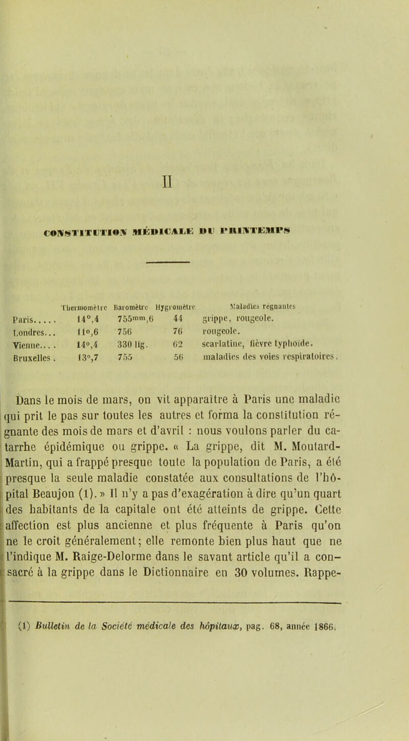 II COWSTITUTIOIS MÉIUCAIiK I»* l’IHATK-lIPS Thermomètre Baromètre Hygromètre Maladies régnantes Paris 14°,4 755mm,6 44 grippe, rougeole. Londres... U«,6 756 76 rougeole. Vienne... . 14°, 4 330 lig. 62 scarlatine, lièvre typhoïde. Bruxelles. 13°,7 755 56 maladies des voies respiratoires Dans le mois de mars, on vit apparaître à Paris une maladie qui prit le pas sur toutes les autres et forma la conslitution ré- gnante des mois de mars et d’avril : nous voulons parler du ca- tarrhe épidémique ou grippe. « La grippe, dit M. Moutard- Martin, qui a frappé presque toute la population de Paris, a été îresque la seule maladie constatée aux consultations de l’hô- pital Beaujon (1). » Il n’y a pas d’exagération à dire qu’un quart des habitants de la capitale ont été atteints de grippe. Cette affection est plus ancienne et plus fréquente à Paris qu’on ne le croit généralement; elle remonte bien plus haut que ne l’indique M. Raige-Delorme dans le savant article qu’il a con- sacré à la grippe dans le Dictionnaire en 30 volumes, ltappe- (1) Bulletin de la Société médicale des hôpitaux, pag. 68, année 1866.