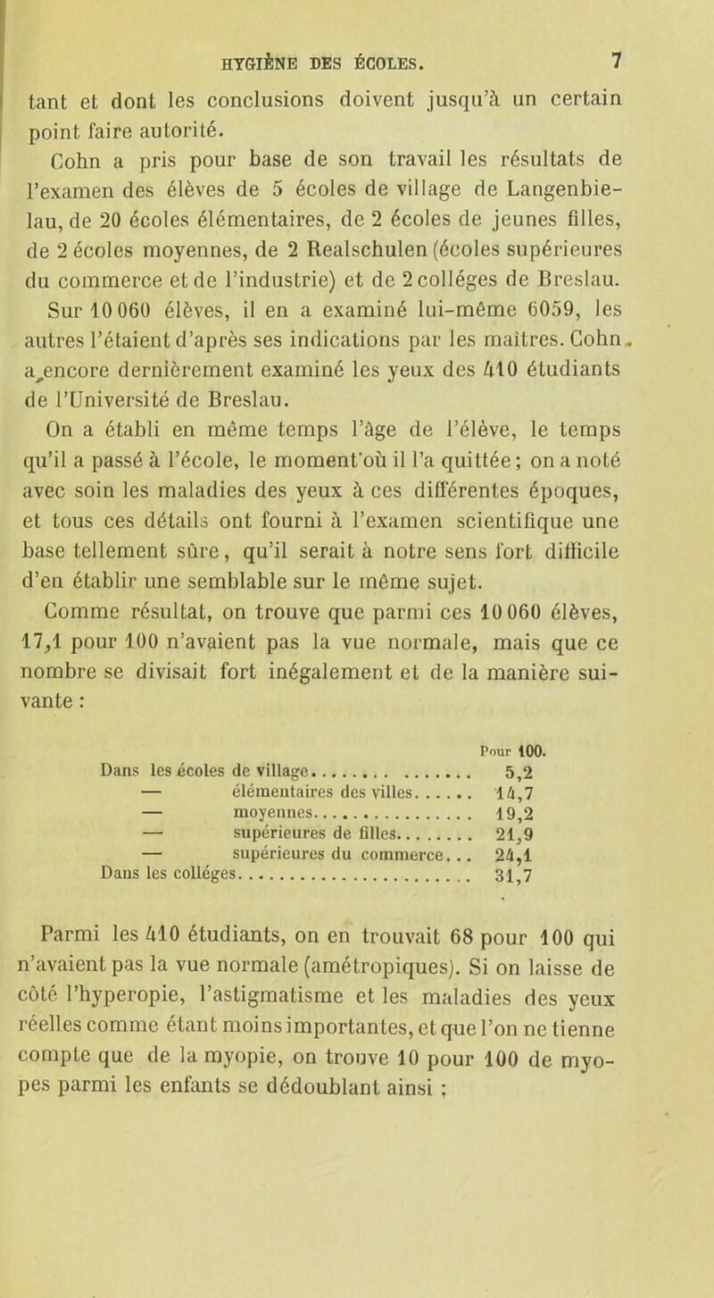 tant et dont les conclusions doivent jusqu’à un certain point faire autorité. Colin a pris pour base de son travail les résultats de l’examen des élèves de 5 écoles de village de Langenbie- lau, de 20 écoles élémentaires, de 2 écoles de jeunes filles, de 2 écoles moyennes, de 2 Realschulen (écoles supérieures du commerce et de l’industrie) et de 2 collèges de Breslau. Sur 10 060 élèves, il en a examiné lui-môme 6059, les autres l’étaient d’après ses indications par les maîtres. Cohn. a^encore dernièrement examiné les yeux des MO étudiants de l’Université de Breslau. On a établi en même temps l’âge de l’élève, le temps qu’il a passé à l’école, le momentoù il l’a quittée ; on a noté avec soin les maladies des yeux à ces différentes époques, et tous ces détails ont fourni à l’examen scientifique une base tellement sûre, qu’il serait à notre sens fort difiicile d’en établir une semblable sur le même sujet. Comme résultat, on trouve que parmi ces 10 060 élèves, 17,1 pour 100 n’avaient pas la vue normale, mais que ce nombre se divisait fort inégalement et de la manière sui- vante : Pour 100. Dans les écoles de village 5,2 — élémentaires des villes lé,7 — moyennes 19,2 — supérieures de filles 21,9 — supérieures du commerce... 2é,l Dans les collèges 31,7 Parmi les 410 étudiants, on en trouvait 68 pour 100 qui n’avaient pas la vue normale (amétropiques). Si on laisse de côté l’hyperopie, l’astigmatisme et les maladies des yeux réelles comme étant moins importantes, et que l’on ne tienne compte que de la myopie, on trouve 10 pour 100 de myo- pes parmi les enfants se dédoublant ainsi ;