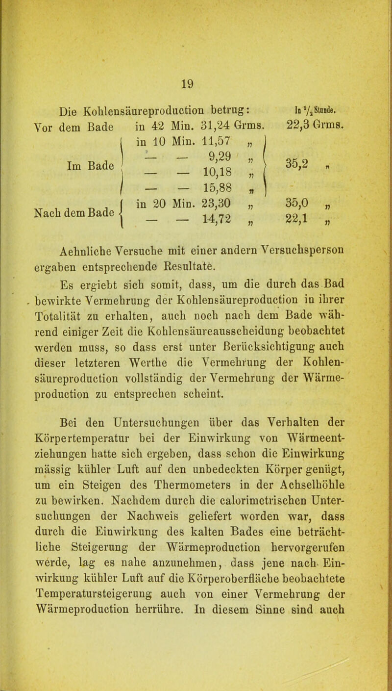 Die Kolilensäureproduction betrug: Vor dem Bade in 42 Min. 31,24 Grms. I in 10 Min. 11,57 — - 9,29 — — 10,18 — — 15,88 in 20 Min. 23,30 — — 14,72 Im Bade Nach dem Bade I » V n In Ya Stunde. 22,3 Grms. 35,2 „ 35.0 „ 22.1 „ Aehnliche Versuche mit einer andern Versuchsperson ergaben entsprechende Resultate. Es ergiebt sich somit, dass, um die durch das Bad . bewirkte Vermehrung der Kolilensäureproduction in ihrer Totalität zu erhalten, auch noch nach dem Bade wäh- rend einiger Zeit die Kohlensäureausscheidung beobachtet werden muss, so dass erst unter Berücksichtigung auch dieser letzteren Werthe die Vermehrung der Kohlen- säureproduction vollständig der Vermehrung der Wärme- production zu entsprechen scheint. Bei den Untersuchungen über das Verhalten der Körpertemperatur bei der Einwirkung von Wärmeent- ziehungen hatte sich ergeben, dass schon die Einwirkung massig kühler Luft auf den unbedeckten Körper genügt, um ein Steigen des Thermometers in der Achselhöhle zu bewirken. Nachdem durch die calorimetrischen Unter- suchungen der Nachweis geliefert worden war, dass durch die Einwirkung des kalten Bades eine beträcht- liche Steigerung der Wärmeproduction hervorgerufen werde, lag es nahe anzunehmen, dass jene nach Ein- wirkung kühler Luft auf die Körperoberfläche beobachtete Temperatursteigerung auch von einer Vermehrung der Wärmeproduction herrühre. In diesem Sinne sind auch