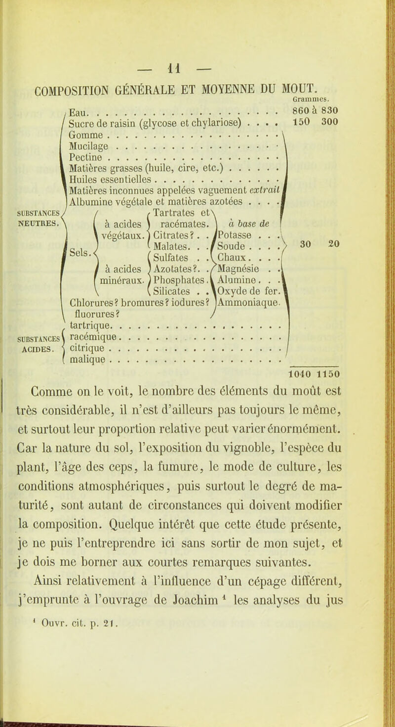 COMPOSITION GÉNÉRALE ET MOYENNE DU MOUT. Grammes. Eau> 860 à. 830 Sucre de raisin (glycose et chylariose) Gomme Mucilage Pectine Matières grasses (huile, cire, etc.) Huiles essentielles Matières inconnues appelées vaguement extrait Albumine végétale et matières azotées substances / / / Tartrates et neutres.\ ( h acides \ racémates. Citrates?. . Malates. . . Sulfates . . Azotates?. . Phosphates. Silicates . . Chlorures? bromures? iodures? ]Ammoniaque fluorures? ' tartrique. substances \ racémique, Sels.' à acides ! végétaux. à acides minéraux. à base de /Potasse , Soude . . Chaux. , >Magnésie Alumine. [Oxyde de fer ACIDES. \ citrique ( malique 150 300 30 20 1040 1150 Gomme on le voit, le nombre des éléments du moût est très considérable, il n’est d’ailleurs pas toujours le môme, et surtout leur proportion relative peut varier énormément. Car la nature du sol, l’exposition du vignoble, l’espèce du plant, l’âge des ceps, la fumure, le mode de culture, les conditions atmosphériques, puis surtout le degré de ma- turité, sont autant de circonstances qui doivent modifier la composition. Quelque intérêt que cette étude présente, je ne puis l’entreprendre ici sans sortir de mon sujet, et je dois me borner aux courtes remarques suivantes. Ainsi relativement à l’influence d’un cépage différent, j’emprunte à l’ouvrage de Joachim 1 les analyses du jus