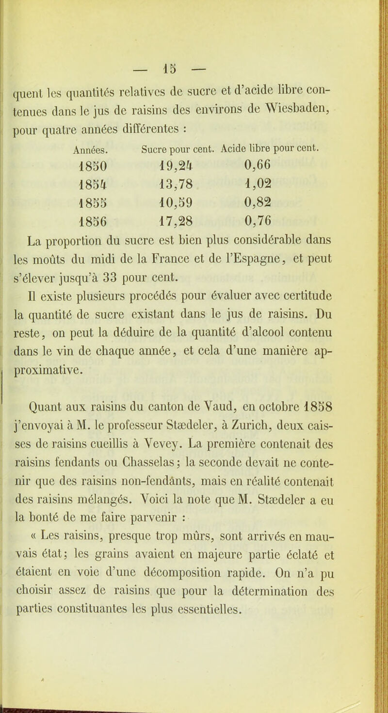 quenl les quantités relatives de sucre et d’acide libre con- tenues dans le jus de raisins des environs de Wiesbaden, pour quatre années différentes : Années. Sucre pour cent. Acide libre 1850 19,24 0,66 1854 13,78 1,02 1855 10,59 0,82 1856 17,28 0,76 La proportion du sucre est bien plus considérable dans les moûts du midi de la France et de l’Espagne, et peut s’élever jusqu’à 33 pour cent. Il existe plusieurs procédés pour évaluer avec certitude la quantité de sucre existant dans le jus de raisins. Du reste, on peut la déduire de la quantité d’alcool contenu dans le vin de chaque année, et cela d’une manière ap- proximative. Quant aux raisins du canton de Vaud, en octobre 1858 j’envoyai à M. le professeur Stædeler, à Zurich, deux cais- ses de raisins cueillis à Yevey. La première contenait des raisins fendants ou Chasselas ; la seconde devait ne conte- nir que des raisins non-fendânts, mais en réalité contenait des raisins mélangés. Voici la note que M. Stædeler a eu la bonté de me faire parvenir : « Les raisins, presque trop mûrs, sont arrivés en mau- vais état; les grains avaient en majeure partie éclaté et étaient en voie d’une décomposition rapide. On n’a pu choisir assez de raisins que pour la détermination des parties constituantes les plus essentielles. à