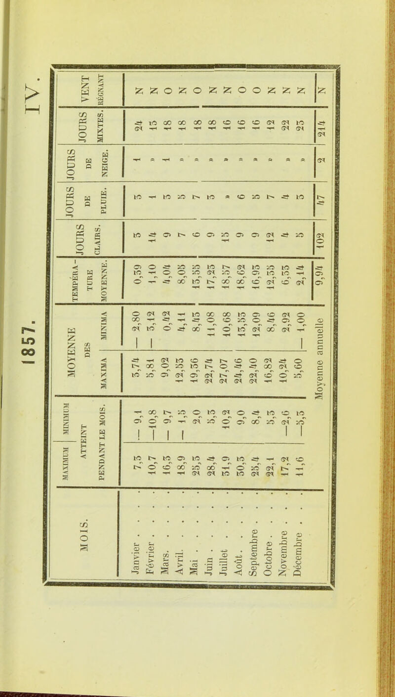 1857. IV. g B tu g >■ a C/3 en fÜ a u s O g C/3 — U) O u a H O a Z C/3 PS D O U Q a P P P £ » g I O P -5 O I ■< tS -a p a H a Z Z a a z z » >-i O Z s <H a o g * 5 t- z o a a H H < a p H z < a Z a p C/3 O axT«; — et in O0 X OOOOetDO^^H GM T* — T* •S1 SM Si Si St St St Si St Si St sc lO-T-i-oaot^to * c :c t> is K5-=tC>t-'©©2S>Cr>©SM iO SI O œ o«»»iONNW»ifljf tO-^OOaf5®^S/5tOOl.<5l<5-P O — ^rOOtOt^OOOOOSMOGM O O O SM SM 00 -r- -CT lO CO 00 IC Ci O SM O •c © © an © .et © © O SM IG> © .=*• CO — O K fîl X SM I I O 9 c c CO t^QOOaOtCt^O^^GO^O te io' ^ s<r cT (?T -scT (?î cT acT O c O O -^cot^aooio^o^fcoote O © O* -*■< G** 20 O C* CO 20 G* afT ! I I I SM © t'OOXMOO-nOMSIS-rt'' £ . g ® pp -S œ rO _5 2-2 . • • • . £ 2 E P Sp«j.P ©^P-Som £>pp._a = <3-po>.g i;W