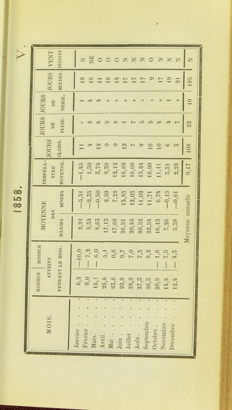 1858.