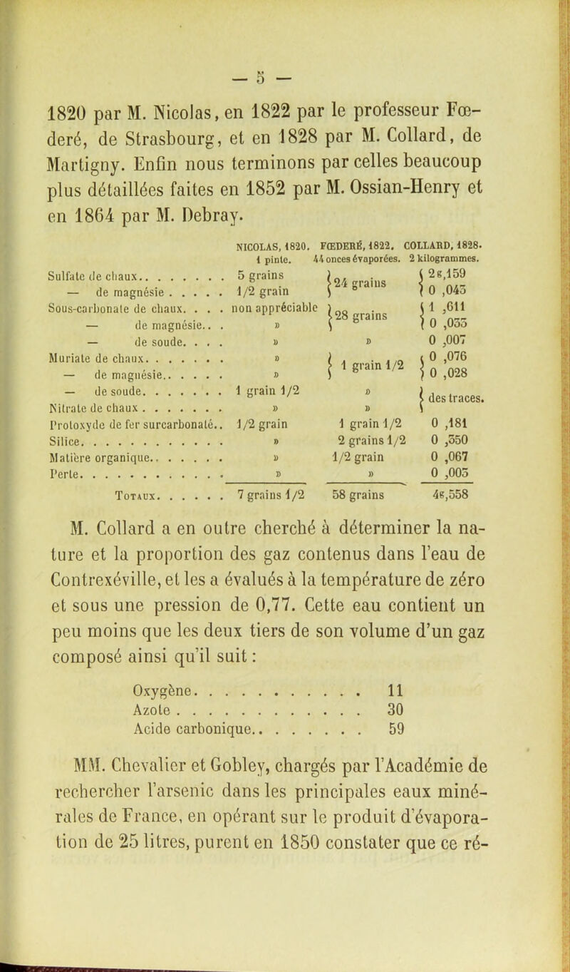 1820 par M. Nicolas, en 1822 par le professeur Fœ- deré, de Strasbourg, et en 1828 par M. Collard, de Martigny. Enfin nous terminons par celles beaucoup plus détaillées faites en 1852 par M. Ossian-Henry et en 1864 par M. Debray. NICOLAS, <820. FŒDERË, <822. COLLARD, 1828. < pinte. 44 onces évaporées. 2 kilogrammes. Sulfate de chaux — de magnésie 5 grains 1/2 grain ^24 grains t 2b,159 \ 0 ,045 Sous-carbonate de chaux. . . . — de magnésie.. . non appréciable » ^ 28 grains t 1 ,011 { 0 ,035 — de soude. . . . » D O O «N O Muriate de chaux » | 1 grain 1/2 ( 0 ,076 — de magnésie j 0 ,028 — de soude 1 grain 1/2 î) i des traces. ISitrate de chaux » D I’roloxydc de fer surcarbonaté.. 1/2 grain 1 grain 1/2 0 ,181 Silice » 2 grains 1/2 0 ,550 Matière organique. » 1/2 grain 0 ,067 Perle » » 0 ,005 Totaux 7 grains 1/2 58 grains 4b,558 M. Collard a en outre cherché à déterminer la na- ture et la proportion des gaz contenus dans l’eau de Contrexéville, et les a évalués à la température de zéro et sous une pression de 0,77. Cette eau contient un peu moins que les deux tiers de son volume d’un gaz composé ainsi qu’il suit : Oxygène 11 Azole 30 Acide carbonique 59 MM. Chevalier et Gobley, chargés par l’Académie de rechercher l’arsenic dans les principales eaux miné- rales de France, en opérant sur le produit d’évapora- tion de 25 litres, purent en 1850 constater que ce ré-