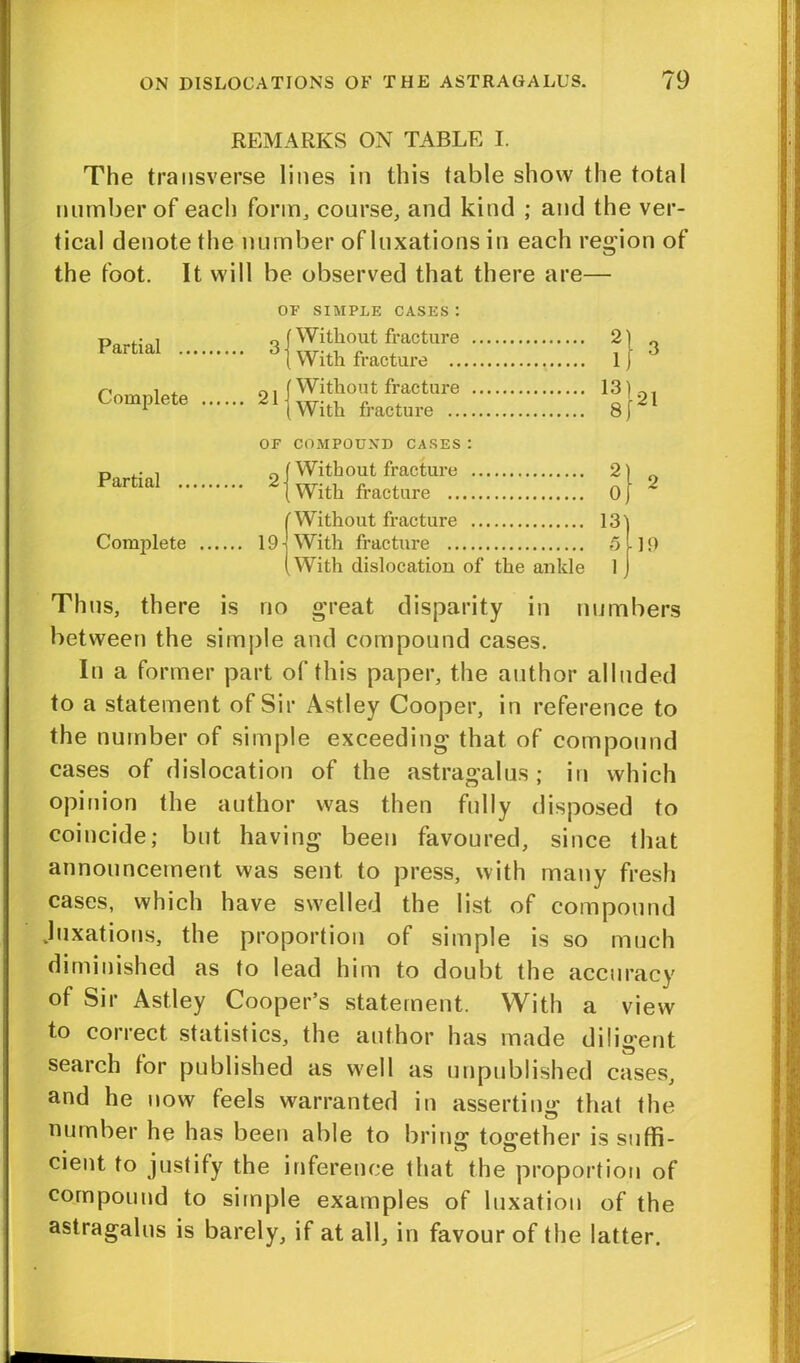 REMARKS ON TABLE I. The transverse lines in this table show the total number of each form, course, and kind ; and the ver- tical denote the number of luxations in each region of the foot. It will be observed that there are— OF SIMPLE CASES: Partial ... 3 { Without fracture With fracture ... 2 3 Complete 2. (Without fracture 1 With fracture oi co oo OF COMPOUND CASES : Partial ... Without fracture ... 2 . 9 2- With fracture ... 0 Without fracture ... 13] Complete 19, With fracture ... 5 ,19 With dislocation of the ankle 1 Thus, there is no great disparity in numbers between the simple and compound cases. In a former part of this paper, the author alluded to a statement of Sir Astley Cooper, in reference to the number of simple exceeding that of compound cases of dislocation of the astragalus; in which opinion the author was then fully disposed to coincide; but having been favoured, since that announcement was sent to press, with many fresh cases, which have swelled the list of compound .luxations, the proportion of simple is so much diminished as to lead him to doubt the accuracy of Sir Astley Cooper’s statement. With a view to correct statistics, the author has made diligent search for published as well as unpublished cases, and he now feels warranted in asserting that the number he has been able to bring together is suffi- cient to justify the inference that the proportion of compound to simple examples of luxation of the astragalus is barely, if at all, in favour of the latter.