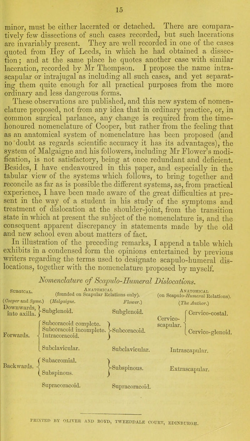 minor, must be either lacerated or detached. There are compara- tively few dissections of such cases recorded, but such lacerations are invariably present. They are well recorded in one of the cases quoted from Hey of Leeds, in which he had obtained a dissec- tion ; and at the same place he quotes another case with similar laceration, recorded by Mr Thompson. I propose the name intra- scapular or intrajugal as including all such cases, and yet separat- ing them quite enough for all practical purposes from the more ordinary and less dangerous forms. These observations are published, and this new system of nomen- clature proposed, not from any idea that in ordinary practice, or, in common surgical parlance, any change is required from the time- honoured nomenclature of Cooper, but rather from the feeling that as an anatomical system of nomenclature has been proposed (and no doubt as regards scientific accuracy it has its advantages), the system of Malgaigne and his followers, including Mr Flower’s modi- fication, is not satisfactory, being at once redundant and deficient. Besides, I have endeavoured in this paper, and especially in the tabular view of the systems which follows, to bring together and reconcile as far as is possible the different systems, as, from practical experience, I have been made aware of the great difficulties at pre- sent in the way of a student in his study of the symptoms and treatment of dislocation at the shoulder-joint, from the transition state in which at present the subject of the nomenclature is, and the consequent apparent discrepancy in statements made by the old and new school even about matters of fact. In illustration of the preceding remarks, I append a table which exhibits in a condensed form the opinions entertained by previous writers regarding the terms used to designate scapulo-humeral dis- locations, together with the nomenclature proposed by myself. Nomenclature of Scapulo-Humeral Dislocations. SURGICAL. Anatomical (founded on Scapular Relations only). {Cooper mi St/me.) (Malgaigne. Flower.) DhiTo axilla! }Subglenoid- Subglenoid. Subcoracoid complete. Subcoracoid incomplete. vSubcoracoid. Intracoracoid. ) Forwards. Backwards. Subclavicular. {Subacromial. Subspinous. Subclavicular. ^-Subspinous. Anatomical (on Scapulo-Humeral Relations). (The Author.) f Cervico-costal. Cervico- scapular. Cervico-glenoid. Intrascapular. Extrascapular. Supracoracoid. Supracoracoid. printed nv oi.iver and boyd, tweeddale court, Edinburgh.