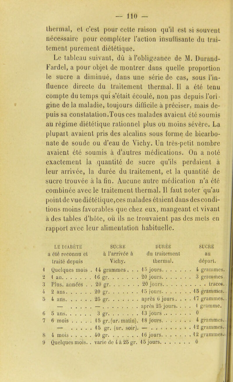 thermal, et c’est pour cette raison qu’il est si souvent nécessaire pour compléter l’action insuffisante du trai- tement purement diététique. Le tableau suivant, dû à l’obligeance de M. Durand- Fardel, a pour objet de montrer dans quelle proportion le sucre a diminué, dans une série de cas, sous l’in- lluence directe du traitement thermal. Il a été tenu compte du temps qui s’était écoulé, non pas depuis l’ori- gine de la maladie, toujours difficile à préciser, mais de- puis sa constatation.Tous ces malades avaient été soumis au régime diététique rationnel plus ou moins sévère. La plupart avaient pris des alcalins sous forme de bicarbo- nate de soude ou d’eau de Vichy. Un très-petit nombre avaient été soumis à d’autres médications. On a noté exactement la quantité de sucre qu’ils perdaient à leur arrivée, la durée du traitement, et la quantité de sucre trouvée à la fin. Aucune autre médication n’a été combinée avec le traitement thermal. Il faut noter qu’au point de vue diététique,ces malades étaient dans des condi- tions moins favorables que chez eux, mangeant et vivant à des tables d’hôte, où ils ne trouvaient pas des mets en rapport avec leur alimentation habituelle. LE DIABÈTE SUCRE DURÉE SUCRE a été reconnu et à l’arrivée à du traitement au traité depuis Vichy. thermal. départ. 'I Quelques mois . 14 grammes. . . In jours 4 grammes. 2 1 an 16 gr 20 jours 3 grammes 3 Plus, années . . 20 gr 20 jours trace6. 4 2 ans 20 gr 15 jours 15 grammes. 5 4 ans 25 gr après 6 jours. . . .17 grammes. — — après 25 jours. ... I gramme. 6 5 ans 3 gr 13 jours 0 7 6 mois 15 gr. (ur. matin). 18 jours 4 grammes. — 15 gr. (ur. soir). — 12 grammes. 8 4 mois 40 gr 16 jours 12 grammes. 0 Quelques mois. . varie de 4 à 25 gr. 15 jours 0