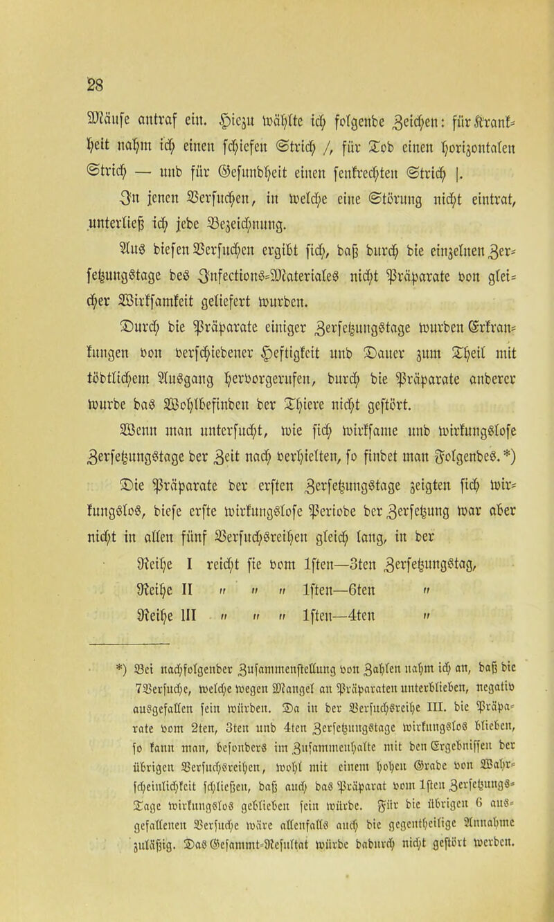 3)cäufe antraf eilt. §iqtt tränte id; folgenbe 3cid;en: für Girant- i;eit naljm id; einen fd;tcfeit ©trid; /, für £ob einen tjorijontaten ©trid; — unb für ®efunbl;eit einen feufred;ten ©trief) |. $u jenen 23erfnd;en, in ü>eld;e eine ©töritng nid;t eintrat, unterlieft id; jebe 33ejeid;nung. » biefen5Berfud;en ergibt fid;, baft bnrd; bie eingetnen 3er- fet^ung§tage beS ^nfectionS^iateriateg nid;t 'Präparate bott glei- d;er SBirffamfeit geliefert mürben. £)itrd; bie Präparate einiger 3erfct|ungötage mürben ©rfran- Jungen bon berfcf>iebener §eftiglcit unb ©auer jum SDjejl mit töbtlid;em SlnSgang l;ertmrgerufen, bnrd; bie Präparate anbercr mürbe baö 2Bcl;lI>efinbeu ber £l;icre nid;t geftört. SJBenn man nnterfndjt, mie fid; mirffamc unb mirfnngSlofe 3erfefiung^tage ber 3cit nad; bedielten, fo finbet man $clgenbe3.*) £)ie Präparate ber erften 3erfef<ung8tage geigten fiep mir* Jungöloö, biefe erfte mirfungSlofe fßeriobe bcr3erfcfumg mar aber nid;t in allen fünf 33erfud;öreif?en gleicf; lang, in ber 9ieil;e I reicht fie bem lften—3ten ^erfebungötag, 9teif;e II n  n lften—6ten » 91eil;e III   » lften—4tcn » *) 23ei nadjfolgenber 3ufammcnftcllung bon 3ablen 1$ nn» baft bie 733erfud)e, weld;e wegen 9)tatigel an Präparaten unterblieben, negatib ausgefallen fein würben. 25a in ber 5Berfud;8reilje III. bie Präpa* rate bom 2ten, 3ten unb 4teu 3erfe^nugstagc wirfungSloö blieben, fo tann man, befonberö im 3»fammeul;alte mit bett ßrgebniffeu ber übrigen 33erfud)öreil;en, tboljl mit einem tyotyen ©rabe bon 3Bal)r= fcl;eiulid)tcit frf;ließeit, baft and; bas Präparat bom lften 3evfc^unÖ3= £age wirfuug«lo8 geblieben fein Würbe. $itr bie übrigen 6 aus* gefallenen 33crfud)c Wäre allenfalls and; bie gegenteilige 2lunal;me juläftig. 2)a8©efammt=9icfultat würbe baburd; nid;t geftört werben.