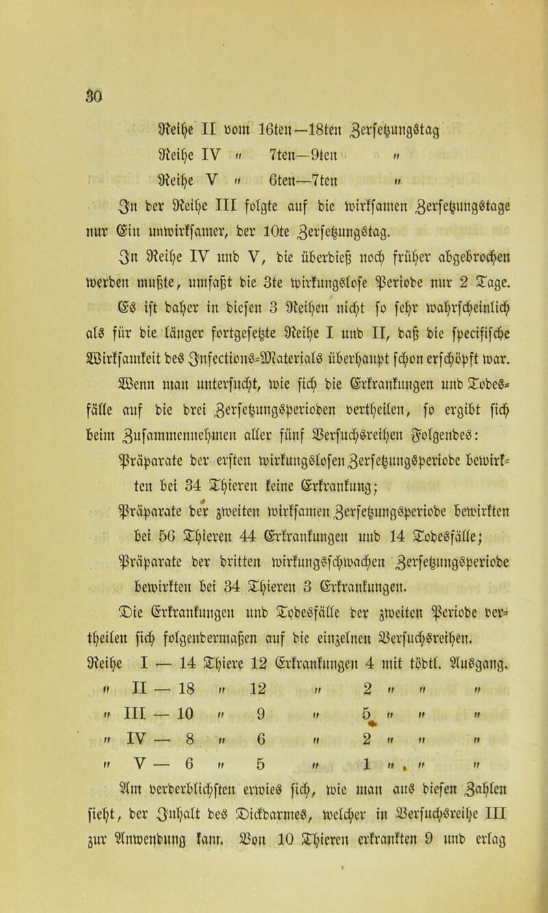 so 9?eifye II Dom löten—18tcn 3erfekung8tag 9teit)e IV » 7ten—9tcit » 9feifye V n öten—7ten » 3tt ber 5Rei^e III folgte auf bie mirffanten 3^fe^ung§tage nur ©in itmoirffamer, ber lOte 3erfe^ung§tag. 3tt 9?eitje IV uub V, bte überbiefj ttod; früher abgebrochen toerben nutzte, umfaßt bte 3te mirfungStofe ^eriobe nur 2 Tage. ift bat)er ‘n btefcn 3 Steifen nid)t fo fe^r u?a^rfd^einttc^ als für bie länger fortgefefcte 9ieif;e I uttb II, bafj bte fpecififdje Söirffamfeit beö 3nfectiou3=9)?ateriat8 überhaupt fd;on erfd;öpft mar. SOöenn mau uttterfud;t, tote ftd; bie ©rfrattfititgen uttb Tobeö* fälle auf bte bret 3crfet3itng^l>evtoben Derweilen, fo ergibt fidj beim 3ufammemtehmeit alter fünf 23erfud;§reif;ett $otgenbe$: Präparate ber erften tvirfiutgiStofen 3erfe^ungöperiobe betDirf- ten bei 34 Thicrett feine ©rfranfttng; Präparate ber jmeitcit mirffantett 3erfcbuttg^criebe bemalten bei 56 Thierett 44 ©rfranfuitgen uttb 14 TobeSfätte; ‘'Präparate ber britten mirftttig$fd)mad;en 3erfe^ungö^eriobe bemirfteit bei 34 Toteren 3 ©rfranfungett. ©ie ©rfrattfitugett uub TobeSfätte ber gtoeiteu ^Jeriobe Der* tt)eiteu fid; fotgenberntafien auf bie ein jetneu $erfitd;greit)en. 9feihe I — 14 Totere 12 ©rfrattfmtgeu 4 mit töbtt. Stuggang. n II — 18 ii 12 n 2  » ii n III — 10 ii 9 n 5 ii ii  * n IV — 8 n 6 n 2 ii ii ii rf V — 6 n 5 n 1 n t n n 9tm Derberbtid;fteit ermieö fid), tote matt attö biefen 3ah^n fielet, ber 3:*lhfttt be$ £)id'barntc8, metd;er itt ä3erfttd/$rcif;e III jur 9tnmenbmtg fam. SSott 10 Tt/icren erfrattften 9 ttttb erlag