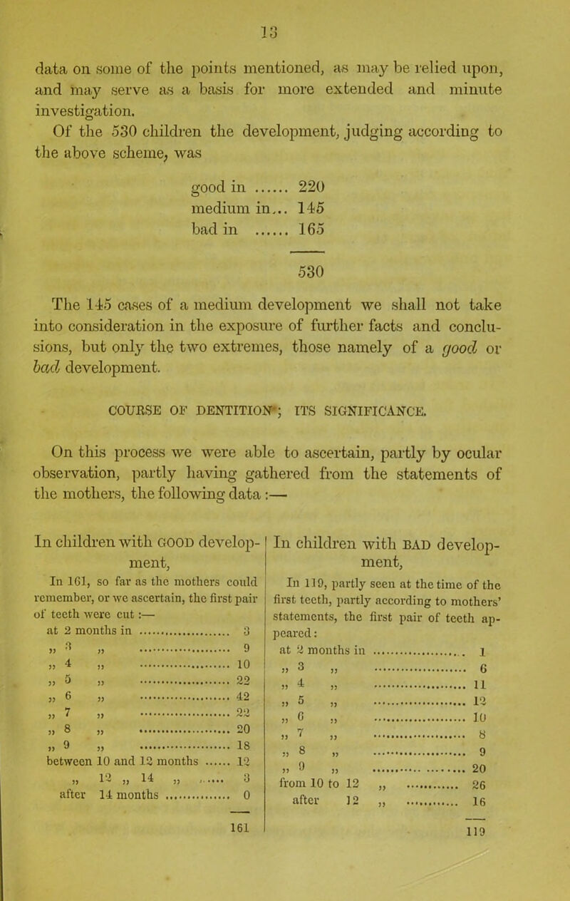 lo data on some of the points mentioned, as may be relied upon, and may serve as a basis for more extended and minute investigation. Of the 530 children the development, judging according to the above scheme, was good in 220 medium in... 145 bad in 165 530 The 145 cases of a medium development we shall not take into consideration in the exposure of further facts and conclu- sions, but only the two extremes, those namely of a good or bad development. COURSE OF DENTITION'; ITS SIGNIFICANCE. On this process we were able to ascertain, partly by ocular observation, partly having gathered from the statements of the mothers, the following data :— In children with good develop- ment, In 161, so far as the mothers could remember, or we ascertain, the first pair of teeth were cut:— at 2 months in 3 » }> n 4 5 y) n ?> j> 6 » j> ^ j) »> 8 ,, » 9 » between 10 and 12 months 9 10 22 42 22 20 18 12 » after 12 „ 14 „ 3 14 months 0 In children with BAD develop- ment, In 119, partly seen at the time of the first teeth, partly according to mothers’ statements, the first pair of teeth ap- peared : at 2 months in i >> 8 ,, 6 » 4= „ U » 5 „ 12 » G ,, 10 » ^ „ 8 „ 8 „ 9 „ 9 „ 20 from 10 to 12 „ 26 after 12 „ 16 161 119