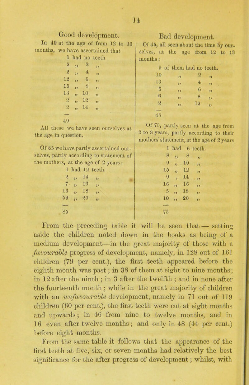 Good development. In 49 at the ago of from 12 to 13 months, we have ascertained that 1 had no teeth 2 77 2 2 77 4 12 77 6 15 77 8 13 77 10 2 7? 12 2 77 14 77 77 77 77 77 77 77 Bad development. Of 45, all seen about the time by our- selves, at the age from 12 to 13 months: 9 of them had no teeth. 10 » 13 » 5 0 2 » » 2 4 6 8 12 )> » » » »> 49 All these we have seen ourselves at the age in question. Of 85 we have partly ascertained our- selves, partly according to statement of the mothers, at the age of 2 years : 1 had 12 teeth. 2 7 16 59 85 45 Of 73, partly seen at the age from 2 to 3 years, partly according to their mothers’statement, at the age of 2 years 1 had 6 teeth. 8 77 8 77 9 77 10 77 15 77 12 77 9 7 14 77 16 77 16 77 5 77 18 7? 10 77 20 77 73 16 18 20 77 >7 77 From the preceding table it will be seen that— setting- aside the children noted down in the books as being of a medium development—in the great majority of those with a favourable progress of development, namely, in 128 out of 161 children (79 per cent.), the first teeth appeared before the eighth month was past; hi 38 of them at eight to nine months; in 12 after the ninth ; in 3 after the twelfth ; and in none after the fourteenth month ; while in the great majority of children with an unfavourable development, namely in 71 out of 119 children (60 per cent.), the first teeth were cut at eight months and upwards; in 46 from nine to twelve months, and in 16 even after twelve months; and only in 48 (44 per cent.) before eight months. From the same table it follows that the appearance of the first teeth at five, six, or seven months had relatively the best significance for the after progress of development; whilst, with