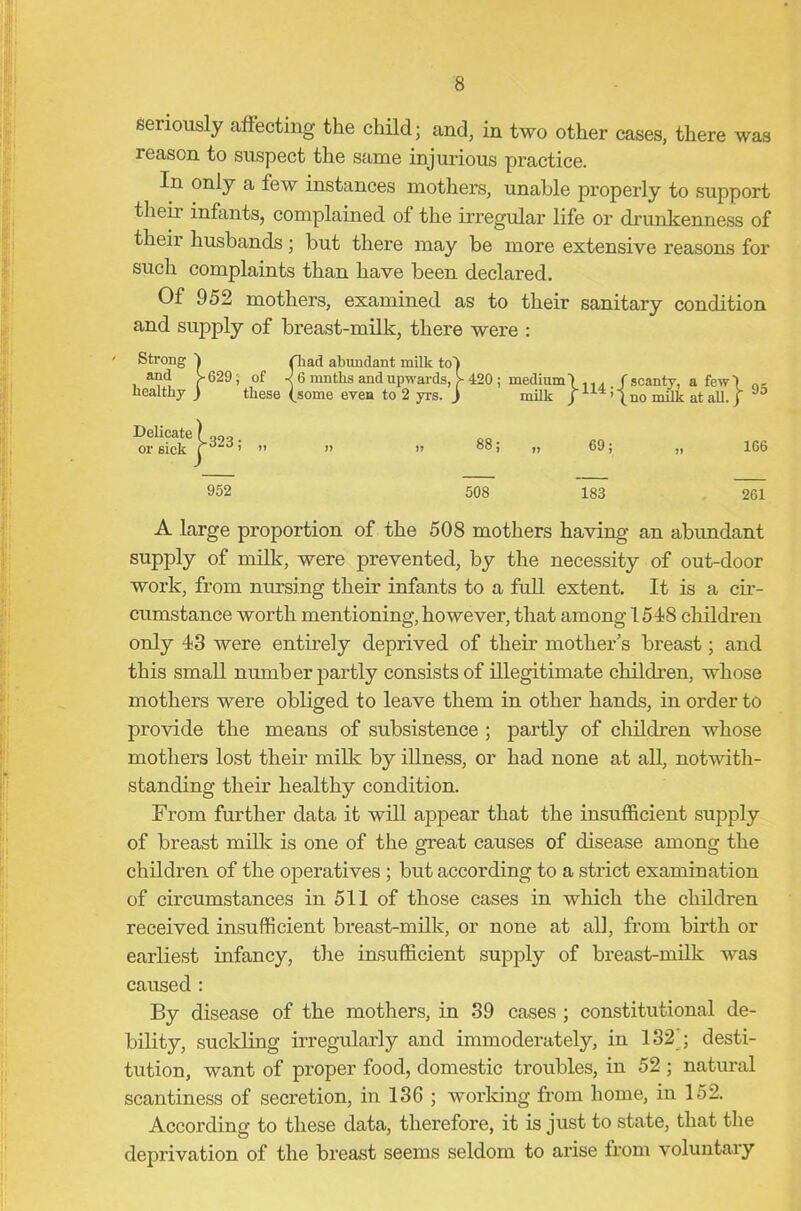 seriously affecting the child; and, in two other cases, there was reason to suspect the same injurious practice. In only a few instances mothers, unable properly to support their infants, complained of the irregular life or drunkenness of theii husbands; but there may be more extensive reasons for such complaints than have been declared. Of 952 mothers, examined as to their sanitary condition and supply of breast-milk, there were : Strong I and liealthy J > 629 , of - 1 these fliad abundant milk to~) ; 6 ninths and upwards, (some even to 2 yrs. J >• 420 ; medium 1 i milk j f scanty, a few (no milk at all. J- 95 Delicate or sick j-323; „ 88; ,, 69; » 166 952 508 183 261 A large proportion of the 508 mothers having an abundant supply of milk, were prevented, by the necessity of out-door work, from nursing their infants to a full extent. It is a cir- cumstance worth mentioning, however, that among 1518 children only 43 were entirely deprived of their mother's breast; and this small number partly consists of illegitimate children, whose mothers were obliged to leave them in other hands, in order to provide the means of subsistence ; partly of children whose mothers lost their milk by illness, or had none at all, notwith- standing their healthy condition. From further data it will appear that the insufficient supply of breast milk is one of the great causes of disease among the children of the operatives ; but according to a strict examination of circumstances in 511 of those cases in which the children received insufficient breast-milk, or none at all, from birth or earliest infancy, the insufficient supply of breast-milk was caused : By disease of the mothers, in 39 cases ; constitutional de- bility, suckling irregularly and immoderately, in 132'; desti- tution, want of proper food, domestic troubles, in 52 ; natural scantiness of secretion, in 136 ; working from home, in 152. According to these data, therefore, it is just to state, that the deprivation of the breast seems seldom to arise from voluntary