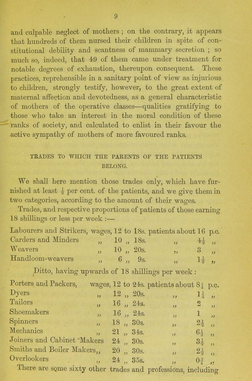 and culpable neglect of mothers ; on the contrary, it appears that hundreds of them nursed their children in spite of con- stitutional debility and scantness of mammary secretion ; so much so, indeed, that 49 of them came under treatment for notable degrees of exhaustion, thereupon consequent. These practices, reprehensible in a sanitary point of view as injurious to children, strongly testify, however, to the great extent of maternal affection and devotedness, as a general characteristic of mothers of the operative classes—qualities gratifying to those who take an interest in the moral condition of these ranks of society, and calculated to enlist in their favour the active sympathy of mothers of more favoured ranks. TBADES TO WHICH THE PARENTS OF THE PATIENTS BELONG. We shall here mention those trades only, which have fur- nished at least 4 per cent, of the patients, and we give them in two categories, according to the amount of their wages. Trades, and respective proportions of patients of those earning 18 shillings or less per week :— Labourers and Strikers, wages, 12 to 18s. patients about 16 p.c. Carders and Minders 10 18s. yy H „ W eavers 10 „ 20s. 3 „ Handloom-weavers .. 6 9s. yy Ditto, having upwards of 18 shillings per week : Porters and Packers, wages, 12 to 24s. patients about 84 p.c. Dyers )) 12 „ 20s. y) n yy Tailors » 16 „ 24s. y> 2 yy Shoemakers yy 16 „ 24s. yy 1 yy Spinners yy 18 „ 30s. yy 24 yy Mechanics yy 21 „ 34s. yy 64 yy Joiners and Cabinet Makers 24 „ 30s. yy 34 j j Smiths and Boiler Makers,, 20 „ 30s. )) 24 Overlookers yy 24 „ 35s. yy Of y y There are SQme sixty other trades and professions, including
