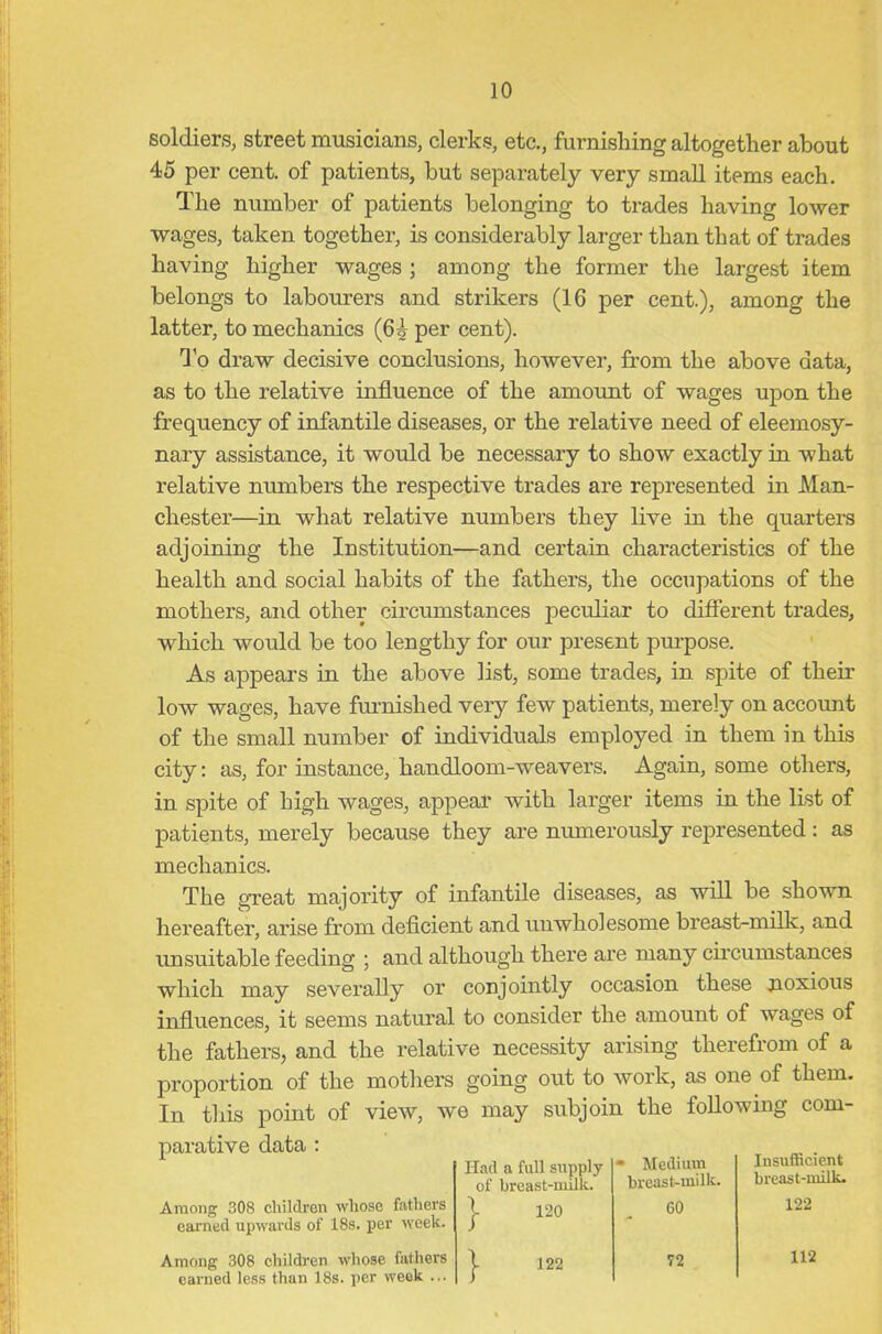 soldiers, street musicians, clerks, etc., furnishing altogether about 45 per cent, of patients, but separately very small items each. The number of patients belonging to trades having lower wages, taken together, is considerably larger than that of trades having higher wages ; among the former the largest item belongs to labourers and strikers (16 per cent.), among the latter, to mechanics (6^ per cent). To draw decisive conclusions, however, from the above data, as to the relative influence of the amount of wages upon the frequency of infantile diseases, or the relative need of eleemosy- nary assistance, it would be necessary to show exactly in what relative numbers the respective trades are represented in Man- chester—in what relative numbers they live in the quarters adjoining the Institution—and certain characteristics of the health and social habits of the fathers, the occupations of the mothers, and other circumstances peculiar to different trades, which would be too lengthy for our present purpose. As appears in the above list, some trades, in spite of their low wages, have furnished very few patients, merely on account of the small number of individuals employed in them in this city: as, for instance, haudloom-weavers. Again, some others, in spite of high wages, appear with larger items in the list of patients, merely because they are numerously represented: as mechanics. The great majority of infantile diseases, as will be shown hereafter, arise from deficient and unwholesome breast-milk, and unsuitable feeding ; and although there are many circumstances which may severally or conjointly occasion these noxious influences, it seems natural to consider the amount of wages of the fathers, and the relative necessity arising therefrom of a proportion of the mothers going out to work, as one of them. In this point of view, we may subjoin the following com- parative data : Among 308 children whose fathers earned upwards of 18s. per week. Among 308 children whose fathers earned less than 18s. per week ... Had a full supply • Medium of breast-milk. breast-milk. | 120 60 j- 122 72 Insufficient breast-milk. 122 112