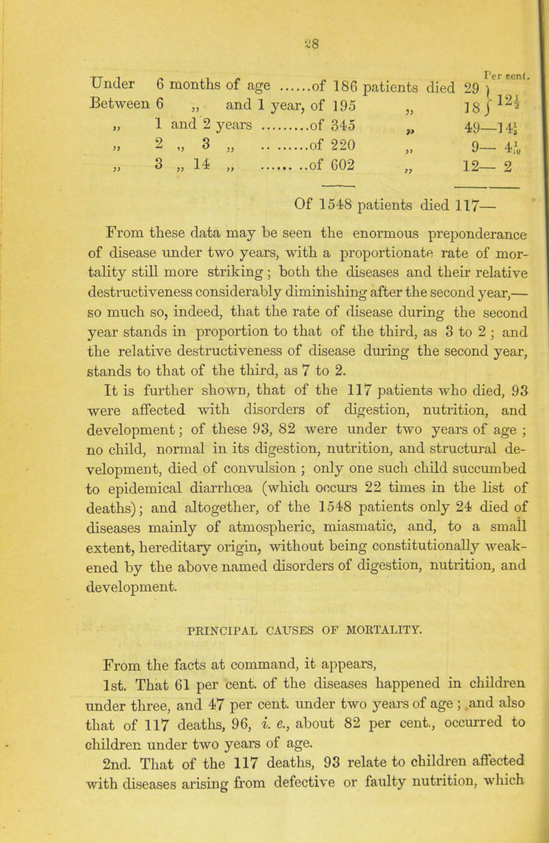 ^8 Under 6 months of age .. Per ecnl 29 ) ]8}124 Between 6 „ and 1 year, of 195 )) „ 1 and 2 years 7> 49—14J » 2 ,, 3 „ .. .. ....of 220 >> 9— 4,o „ 3 „ 14 „ . ..of 602 77 12— 2 Of 1548 patients died 117— From these data may be seen the enormous preponderance of disease under two years, with a proportionate rate of mor- tality still more striking ; both the diseases and their relative destructiveness considerably diminishing after the second year,— so much so, indeed, that the rate of disease during the second year stands in proportion to that of the third, as 3 to 2 ; and the relative destructiveness of disease during the second year, stands to that of the third, as 7 to 2. It is further shown, that of the 117 patients who died, .93 were affected with disorders of digestion, nutrition, and development; of these 93, 82 were under two years of age ; no child, normal in its digestion, nutrition, and structural de- velopment, died of convulsion ; only one such child succumbed to epidemical diarrhoea (which occurs 22 times in the list of deaths); and altogether, of the 1548 patients only 24 died of diseases mainly of atmospheric, miasmatic, and, to a small extent, hereditary origin, without being constitutionally weak- ened by the above named disorders of digestion, nutrition, and development. PRINCIPAL CAUSES OF MORTALITY. From the facts at command, it appears, 1st. That 61 per cent, of the diseases happened in children under three, and 47 per cent, under two years of age ; and also that of 117 deaths, 96, i. e., about 82 per cent., occurred to children under two years of age. 2nd. That of the 117 deaths, 93 relate to children affected with diseases arising from defective or faulty nutrition, which