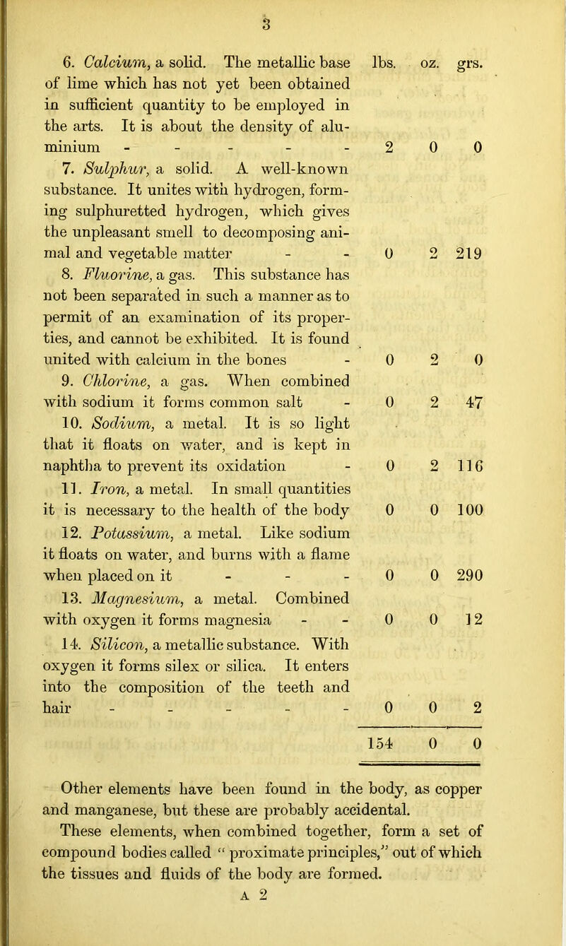 6. Calcium, a solid. Tlie metallic base of lime which has not yet been obtained in sufficient- quantity to be employed in the arts. It is about the density of alu- minium - 7. Sulphur, a solid. A well-known substance. It unites with hydrogen, form- ing sulphuretted hydrogen, which gives the unpleasant smell to decomposing ani- mal and vegetable matter 8. Fluorine, a gas. This substance has not been separated in such a manner as to permit of an examination of its proper- ties, and cannot be exhibited. It is found united with calcium in the bones 9. Chlorine, a gas. When combined with sodium it forms common salt 10. Sodium, a metal. It is so light that it floats on water, and is kept in naphtha to prevent its oxidation 11. Iron, a metal. In small quantities it is necessary to the health of the body 12. Potassium, a metal. Like sodium it floats on water, and burns with a flame when placed on it 13. Magnesium, a metal. Combined with oxygen it forms magnesia 14. Silicon, a metallic substance. With oxygen it forms silex or silica. It enters into the composition of the teeth and hair - lbs. oz. grs. 2 0 0 0 2 219 0 2 0 0 2 47 0 2 116 0 0 100 0 0 290 0 0 12 0 0 2 154 0 0 Other elements have been found in the body, as copper and manganese, but these are probably accidental. These elements, when combined together, form a set of compound bodies called “ proximate principles/’ out of which the tissues and fluids of the body are formed. A 2