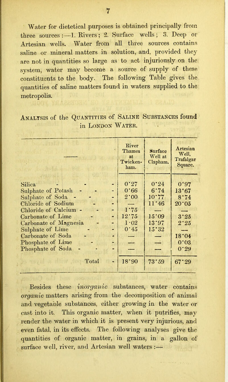 Water for dietetical purposes is obtained principally from three sources:—1. Rivers; 2. Surface wells; 3. Deep or Artesian wells. Water from all three sources contains saline or mineral matters in solution, and, provided they are not in quantities so large as to act injuriously on the system, water may become a source of supply of these constituents to the body. The following Table gives the quantities of saline matters found in waters supplied to the metropolis. Analysis of the Quantities of Saline Substances found in London Water. — River Thames at Twicken- ham. Surface Well at Clapham. Artesian Well, Trafalgar Square. Silica ... 0'27 0-24 0-97 Sulphate of Potash - 0’66 6‘74 13*67 Sulphate of Soda - - 2*00 10-77 8-74 Chloride of Sodium — 11-46 20-05 Chloride of Calcium - 1'75 — — Carbonate of Lime 12-75 15-09 3*25 Carbonate of Magnesia 1 -02 13-97 2‘25 Sulphate of Lime 0-45 15-32 .—. Carbonate of Soda — — 18*04 Phosphate of Lime — —• 0-03 Phosphate of Soda - — — 0'29 Total 18-90 73*59 67*29 Besides these inorganic substances, water contains organic matters arising from the decomposition of animal and vegetable substances, either growing in the water or cast into it. This organic matter, when it putrifies, may render the water in which it is present very injurious, and even fatal, in its effects. The following analyses give the quantities of organic matter, in grains, in a gallon of surface well, river, and Artesian well waters :—