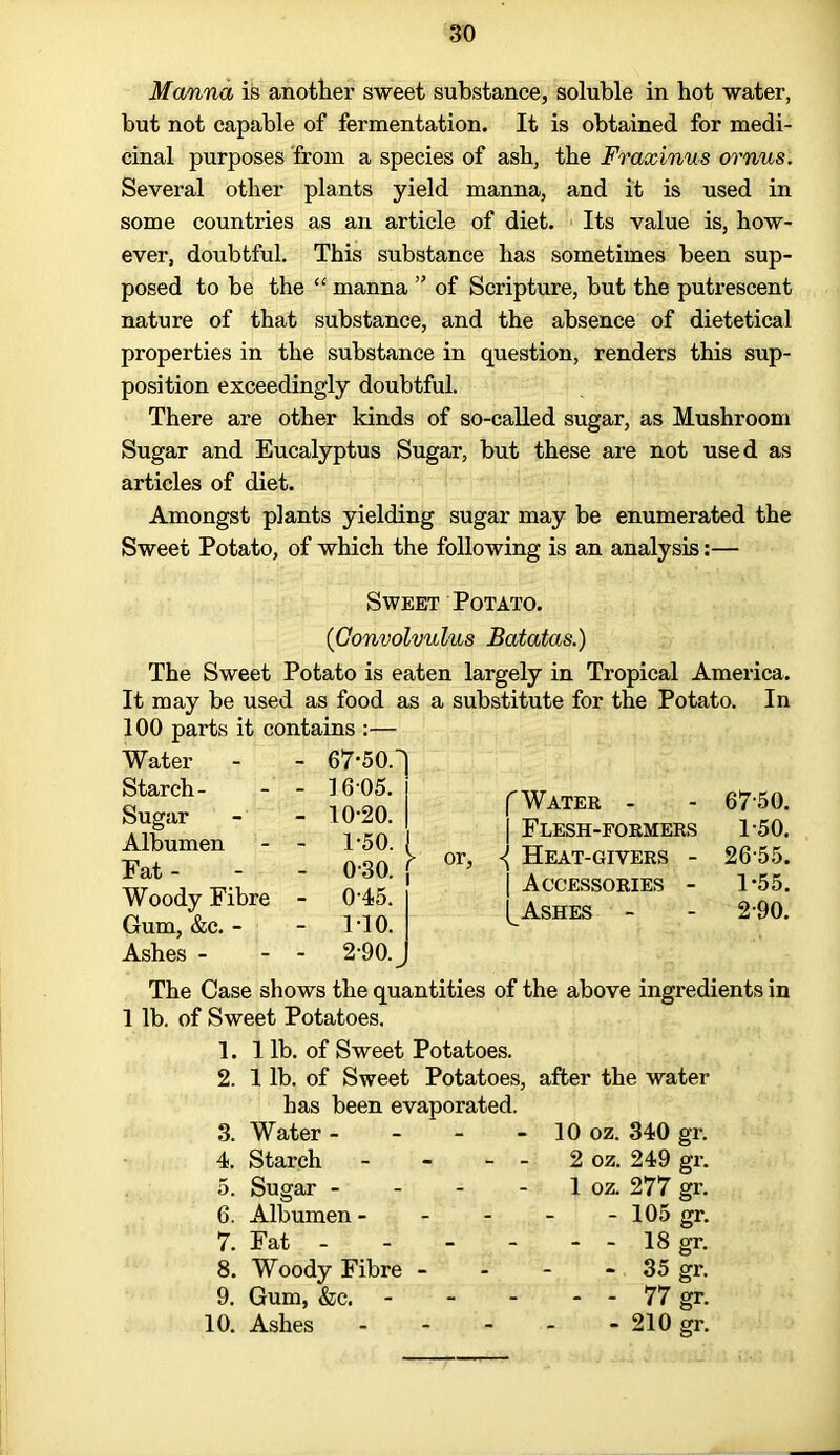 Manna is another sweet substance, soluble in hot water, but not capable of fermentation. It is obtained for medi- cinal purposes from a species of ash, the Fraxinus ornus. Several other plants yield manna, and it is used in some countries as an article of diet. Its value is, how- ever, doubtful. This substance has sometimes been sup- posed to be the “ manna ” of Scripture, but the putrescent nature of that substance, and the absence of dietetical properties in the substance in question, renders this sup- position exceedingly doubtful. There are other kinds of so-called sugar, as Mushroom Sugar and Eucalyptus Sugar, but these are not used as articles of diet. Amongst plants yielding sugar may be enumerated the Sweet Potato, of which the following is an analysis:— Sweet Potato. (Convolvulus Batatas.) The Sweet Potato is eaten largely in Tropical America. It may be used as food as a substitute for the Potato. In 100 parts it contains :— Water - 67-50. Starch- - 1605. Sugar - 10-20. Albumen - 1-50. Fat - - 0-30. Woody Fibre - 0-45. Gum, &c. - - 1-10. Ashes - - 2-90. f Water - 6750. | Flesh-formers 1-50. { Heat-givers - 26-55. j Accessories - 1-55. Ashes - 2-90. The Case shows the quantities of the above ingredients in 1 lb. of Sweet Potatoes. 1. 1 lb. of Sweet Potatoes. 2. 1 lb. of Sweet Potatoes, after the water has been evaporated. 3. Water - - - - 10 oz. 340 gr. 4. Starch - - - - 2 oz. 249 gr. 5. Sugar - - - - 1 oz. 277 gr. 6. Albumen 105 gr. 7. Fat - - - - - - 18 gr. 8. Woody Fibre - - - - 35 gr. 9. Gum, &c. 77 gr. 10. Ashes ----- 210 gr.