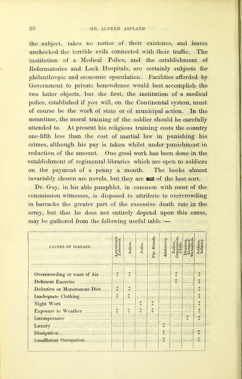 the subject, takes no notice of their existence, and leaves unchecked the terrible evils connected with their traffic. The institution of a Medical Police, and the establishment of Reformatories and Lock Hospitals, are certainly subjects for philanthropic and economic speculation. Facilities afforded by Government to private benevolence would best accomplish the two latter objects, but the first, the institution of a medical police, established if you will, on the Continental system, must of course be the work of state or of municipal action. In the meantime, the moral training of the soldier should be carefully attended to. At present his religious training costs the country one-fifth less than the cost of martial law in punishing his crimes, although his pay is taken whilst under punishment in reduction of the amount. One good work has been done in the establishment of regimental libraries which are open to soldiers on the payment of a penny a month. The books almost invariably chosen are novels, but they are ffit of the best sort. Hr. Guy, in his able pamphlet, in common with most of the commission witnesses, is disposed to attribute to overcrowding in barracks the greater part of the excessive death rate in the army, hut that he does not entirely depend upon this cause, may be gathered from the following useful table :— CAUSES OF DISEASE. Agricultural Labourers. Sailors. Police. Fire Brigade. Aristocracy. Tailors, Compositors, Clerks. Dra3unen, Licensed Victuallers, Soldiers, Infantry. + + £ •j- + ■j- + + + + + + + £ T T + + + + + +