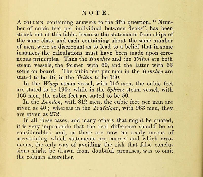 NOTE. A column containing answers to the fifth question, “ Num- ber of cubic feet per individual between decks”, has been struck out of this table, because the statements from ships of the same class, and each containing about the same number of men, were so discrepant as to lead to a belief that in some instances the calculations must have been made upon erro- neous principles. Thus the Banshee and the Triton are both steam vessels, the former with 60, and the latter with 63 souls on board. The cubic feet per man in the Banshee are stated to be 46, in the Triton to be 130. In the Wasp steam vessel, with 165 men, the cubic feet are stated to be 190; while in the Sphinx steam vessel, with 166 men, the cubic feet are stated to be 50. In the London, with 812 men, the cubic feet per man are given as 40 ; whereas in the Trafalgar, with 963 men, they are given as 272. In all these cases, and many others that might be quoted, it is very improbable that the real difference should he so considerable ; and, as there are now no ready means of ascertaining which statements are correct and which erro- neous, the only way of avoiding the risk that false conclu- sions might be drawn from doubtful premises, was to omit the column altogether.