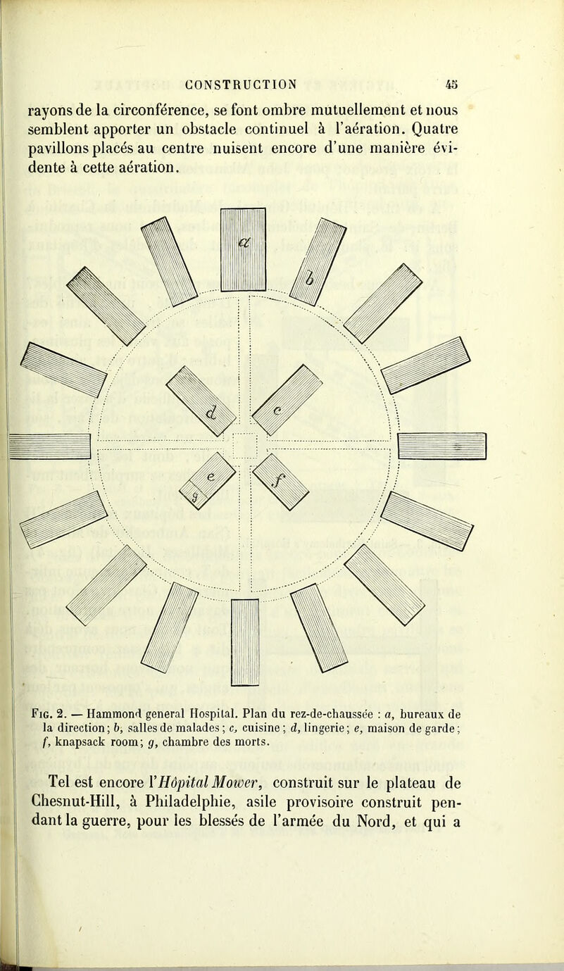 rayons de la circonférence, se font ombre mutuellement et nous semblent apporter un obstacle continuel à l’aération. Quatre pavillons placés au centre nuisent encore d’une manière évi- dente à cette aération. Fig. 2. — Hammond general Hospital. Plan du rez-de-chaussée : a, bureaux de la direction ; b, salles de malades ; c, cuisine ; d, lingerie ; e, maison de garde ; f, knapsack room; g, chambre des morts. Tel est encore Y Hôpital Moiver, construit sur le plateau de Chesnut-Hill, à Philadelphie, asile provisoire construit pen- dant la guerre, pour les blessés de l’armée du Nord, et qui a